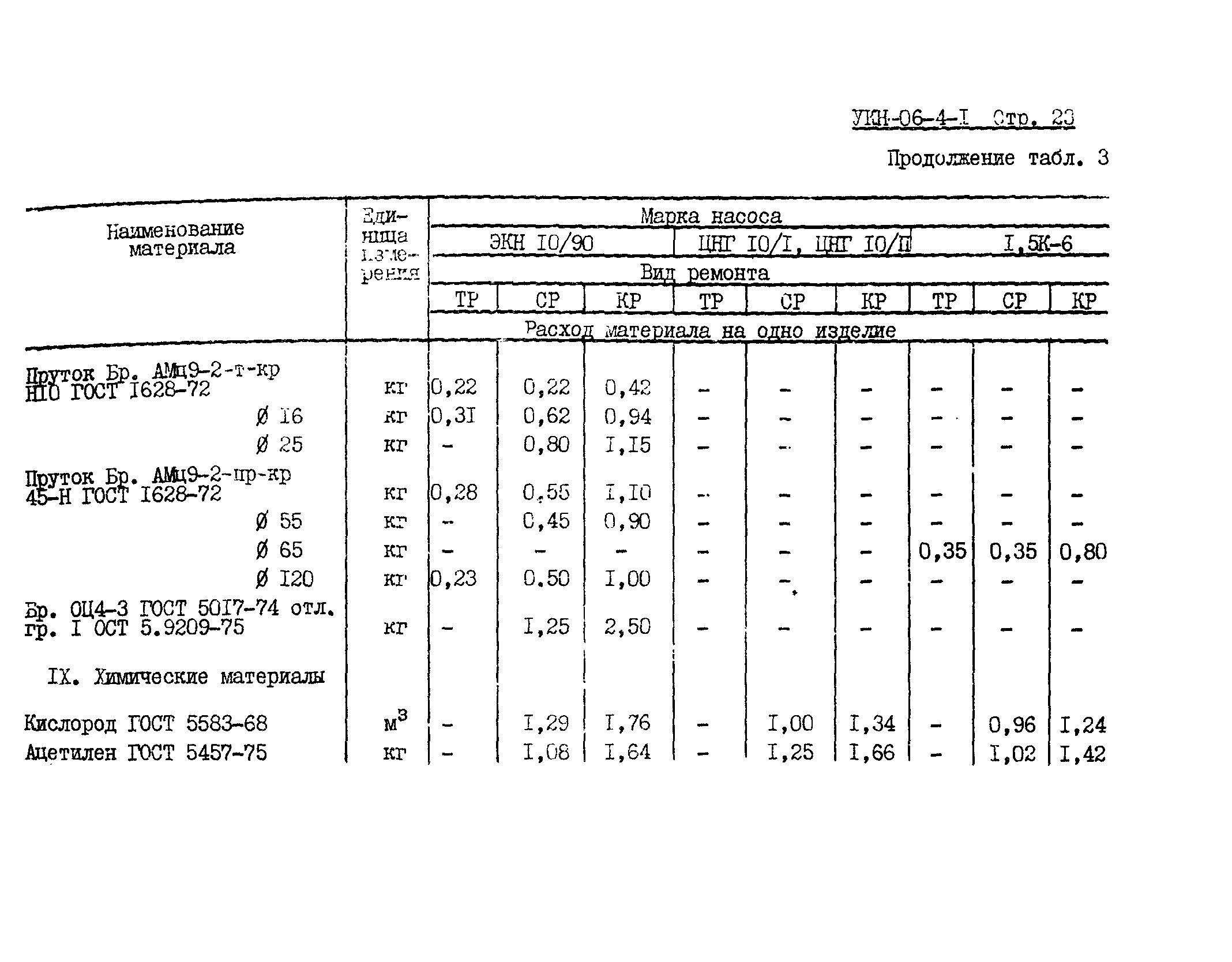 УКН 06-4-1