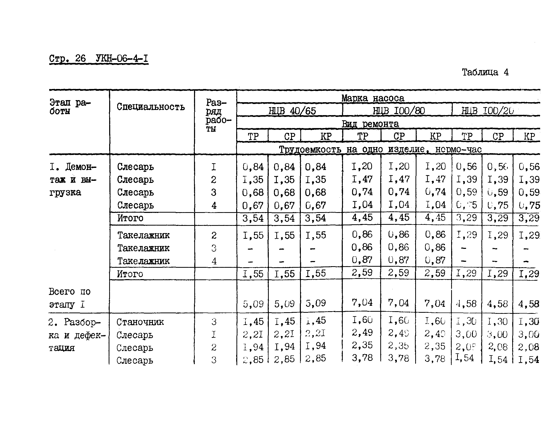 УКН 06-4-1