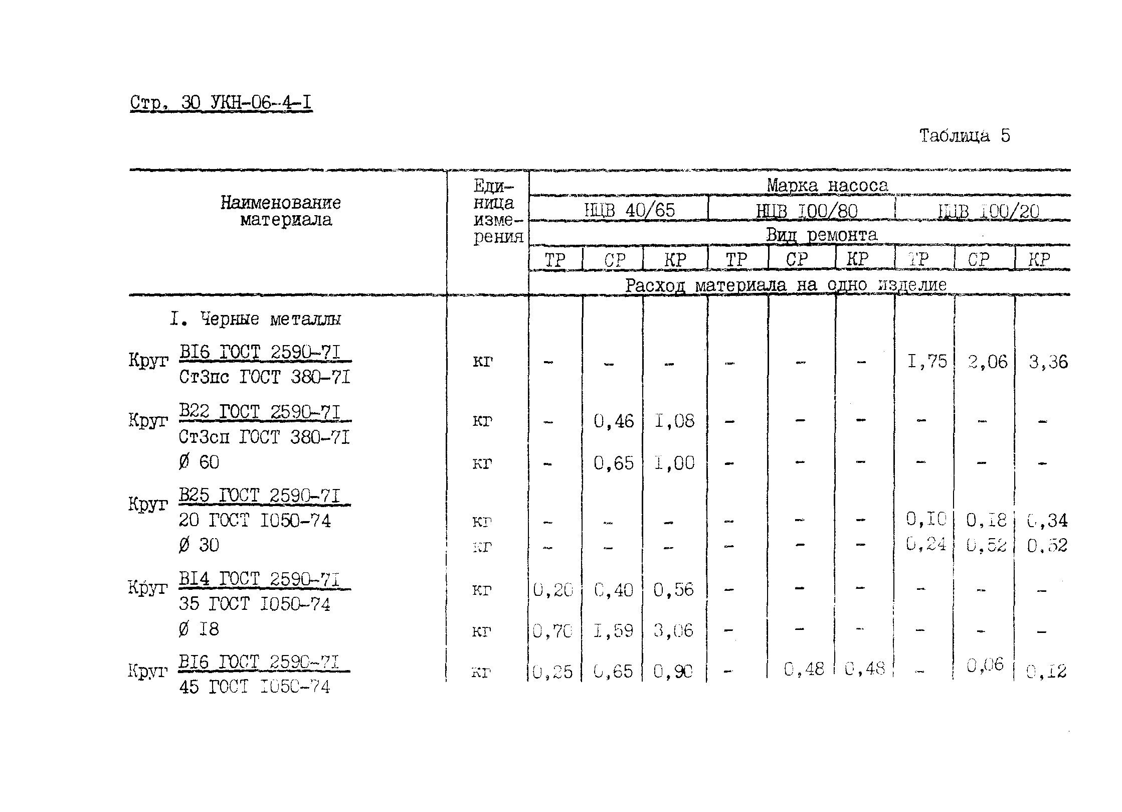 УКН 06-4-1