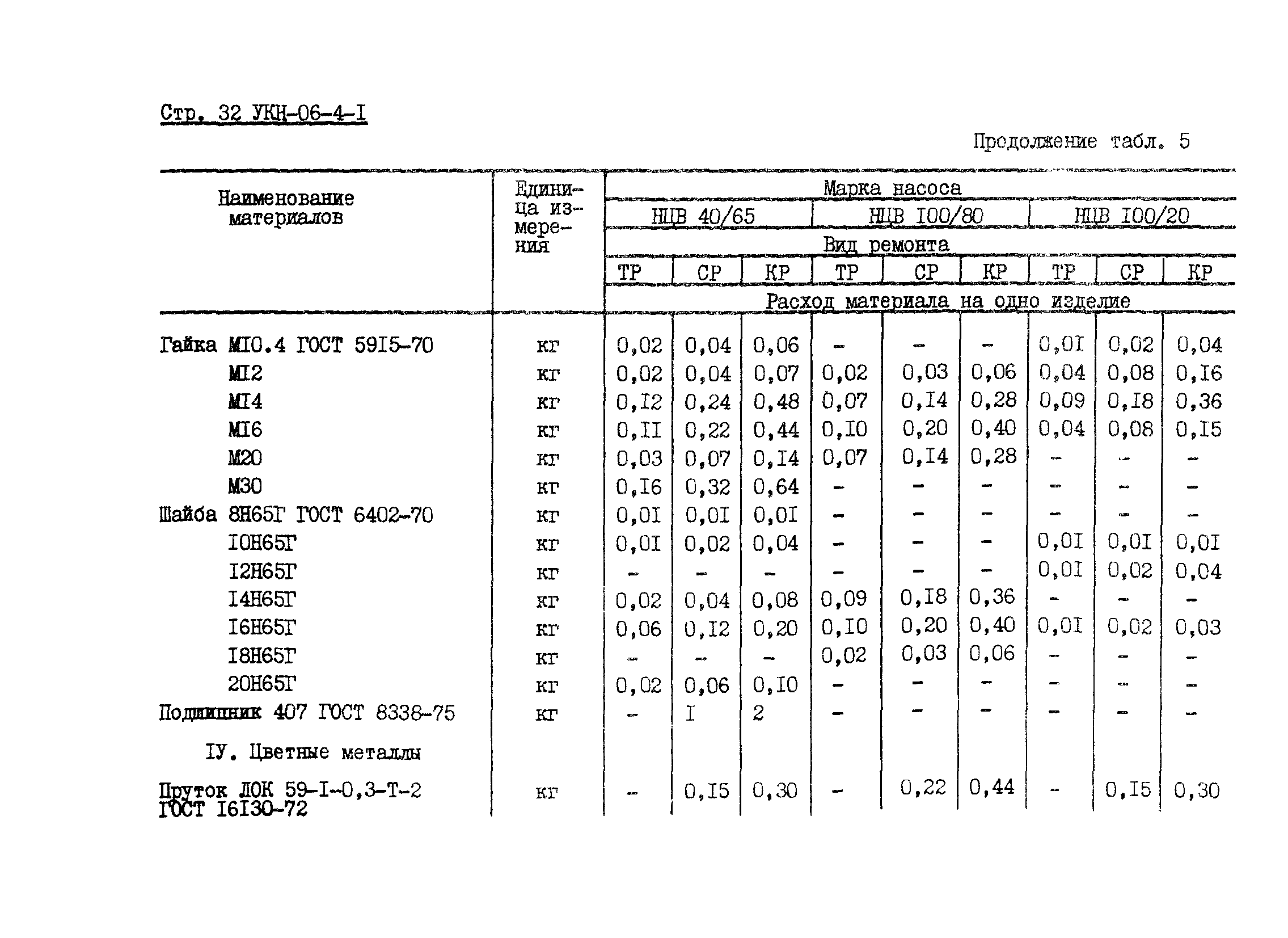 УКН 06-4-1