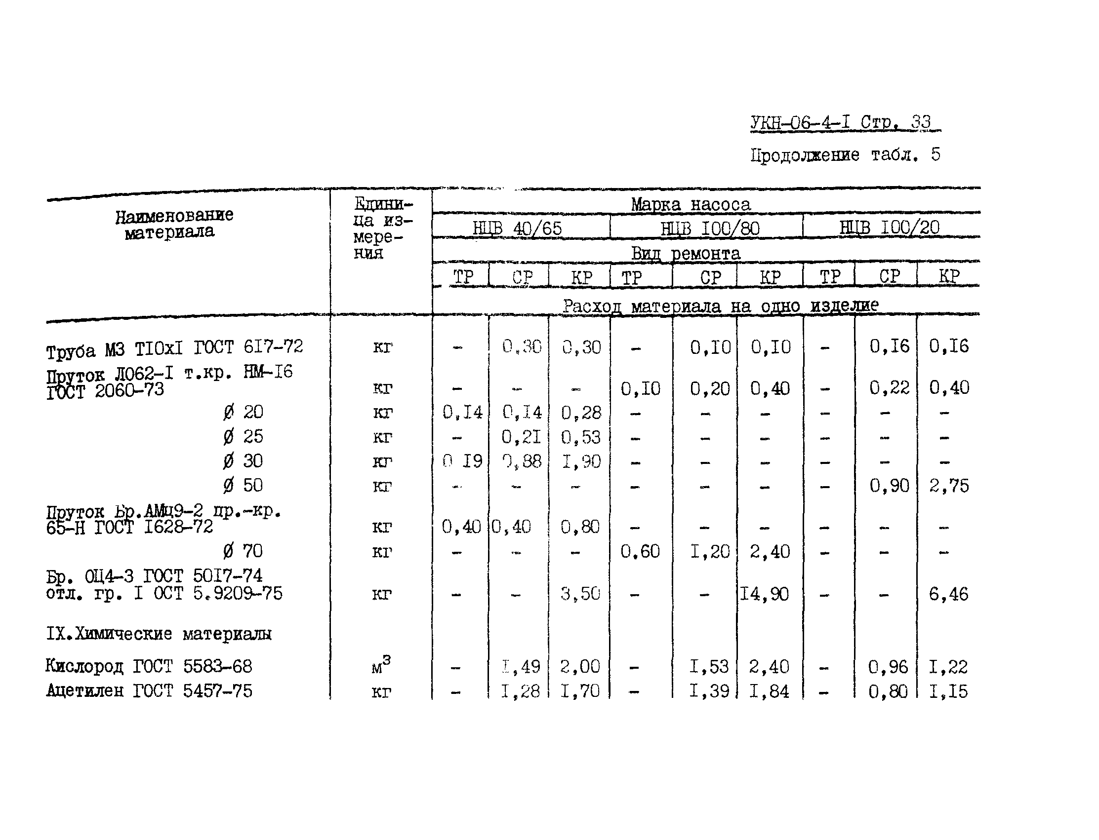 УКН 06-4-1