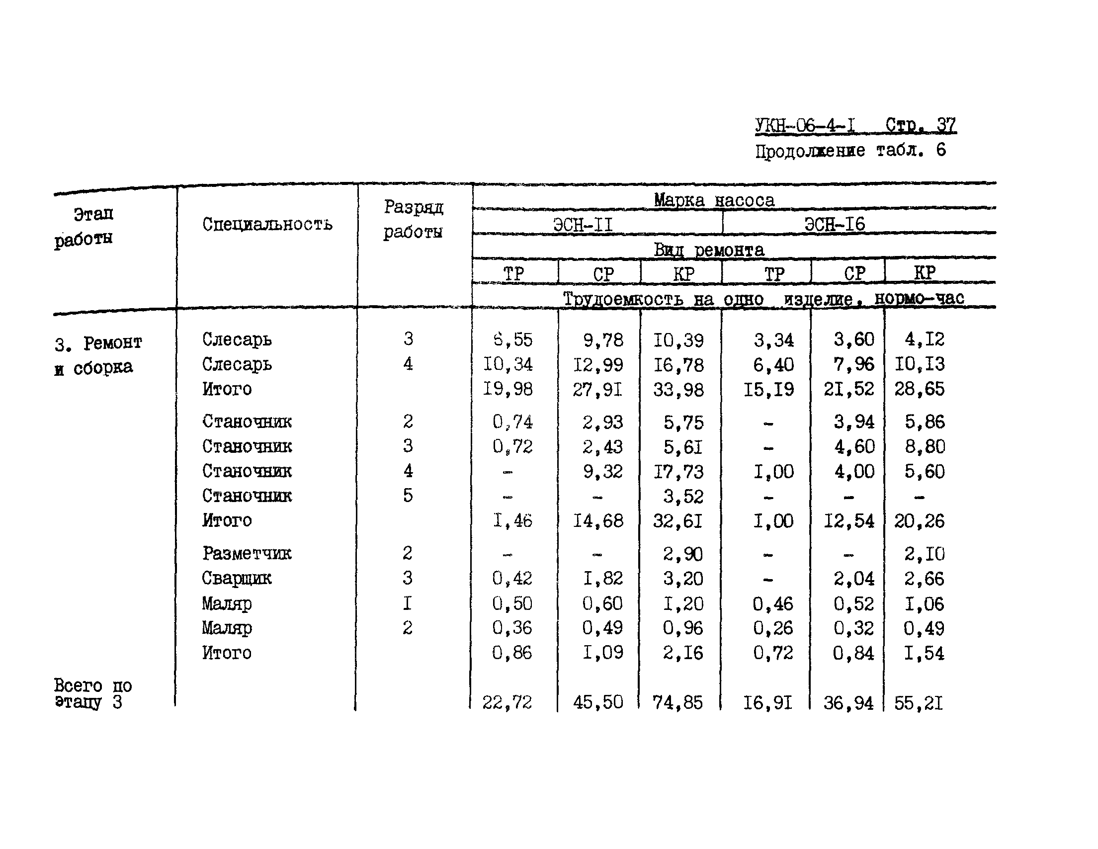 УКН 06-4-1