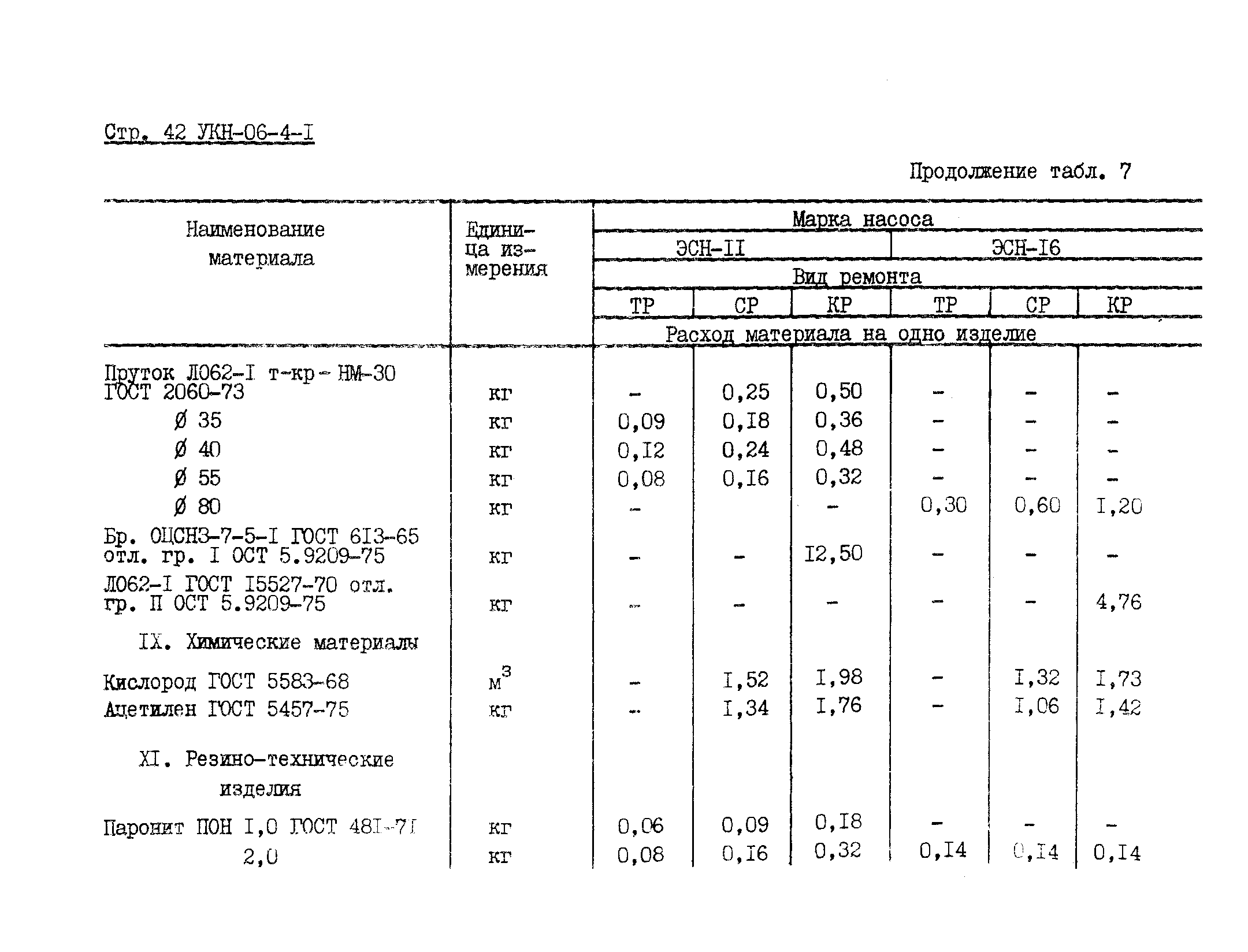 УКН 06-4-1