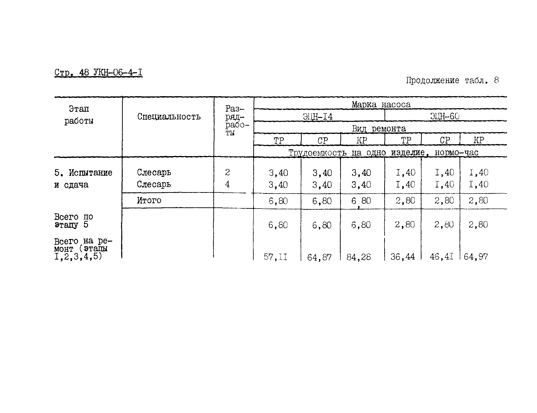 УКН 06-4-1