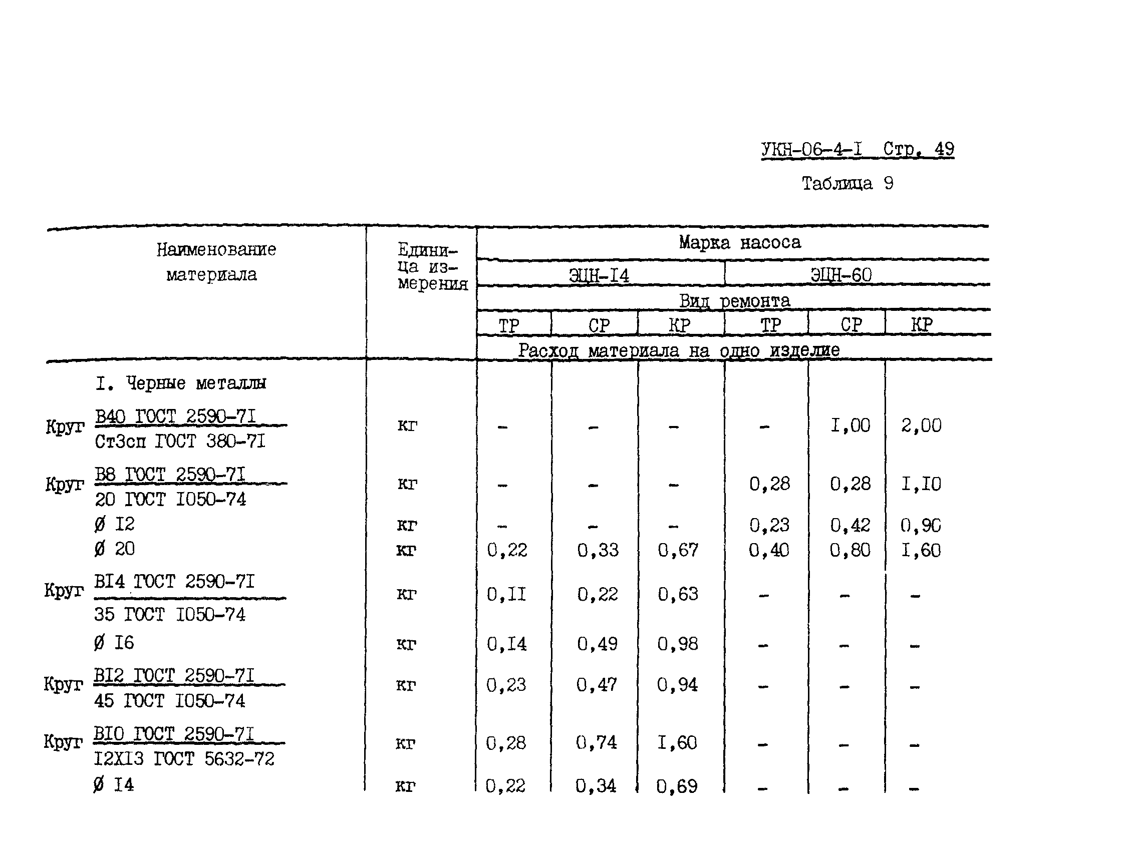 УКН 06-4-1