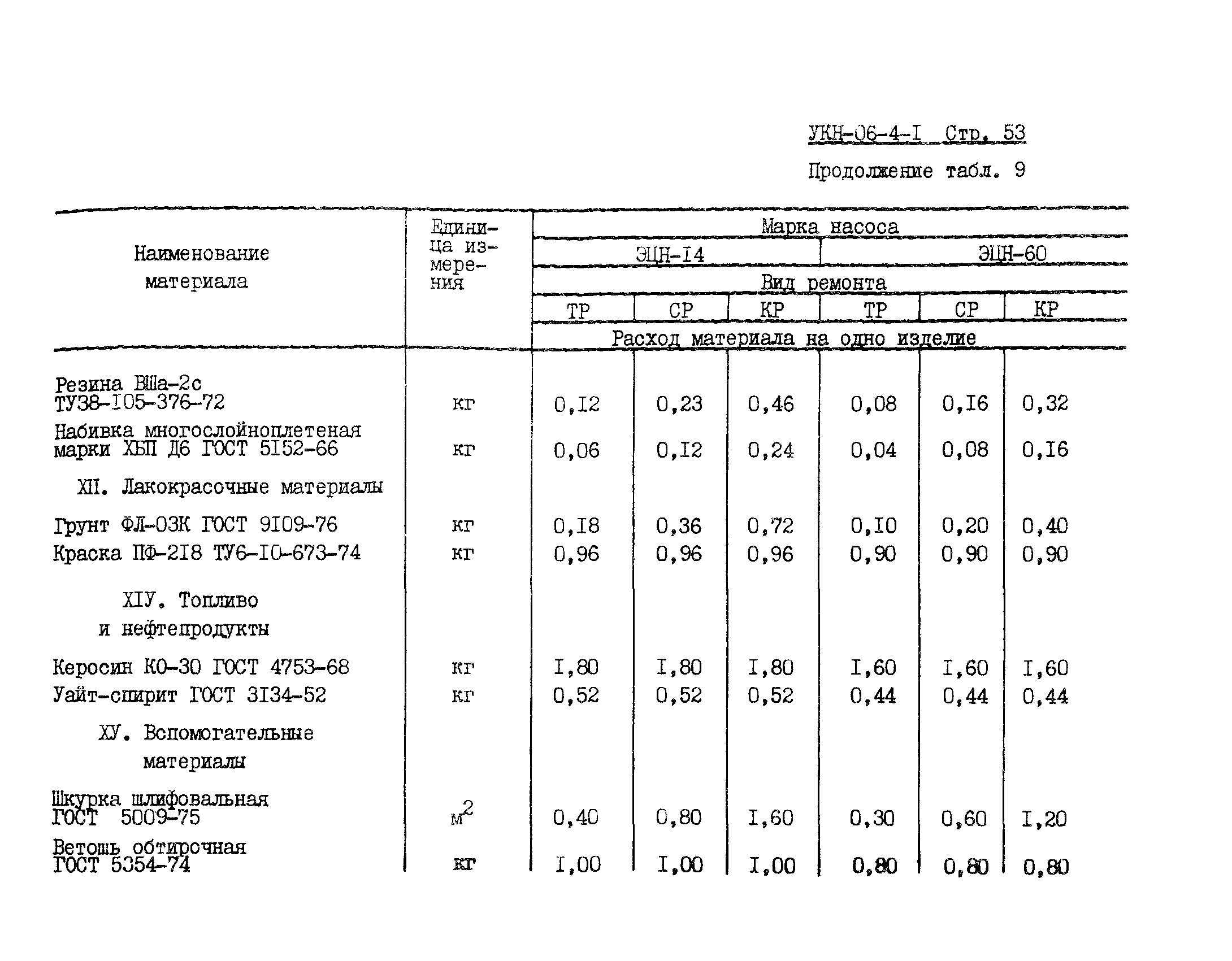 УКН 06-4-1