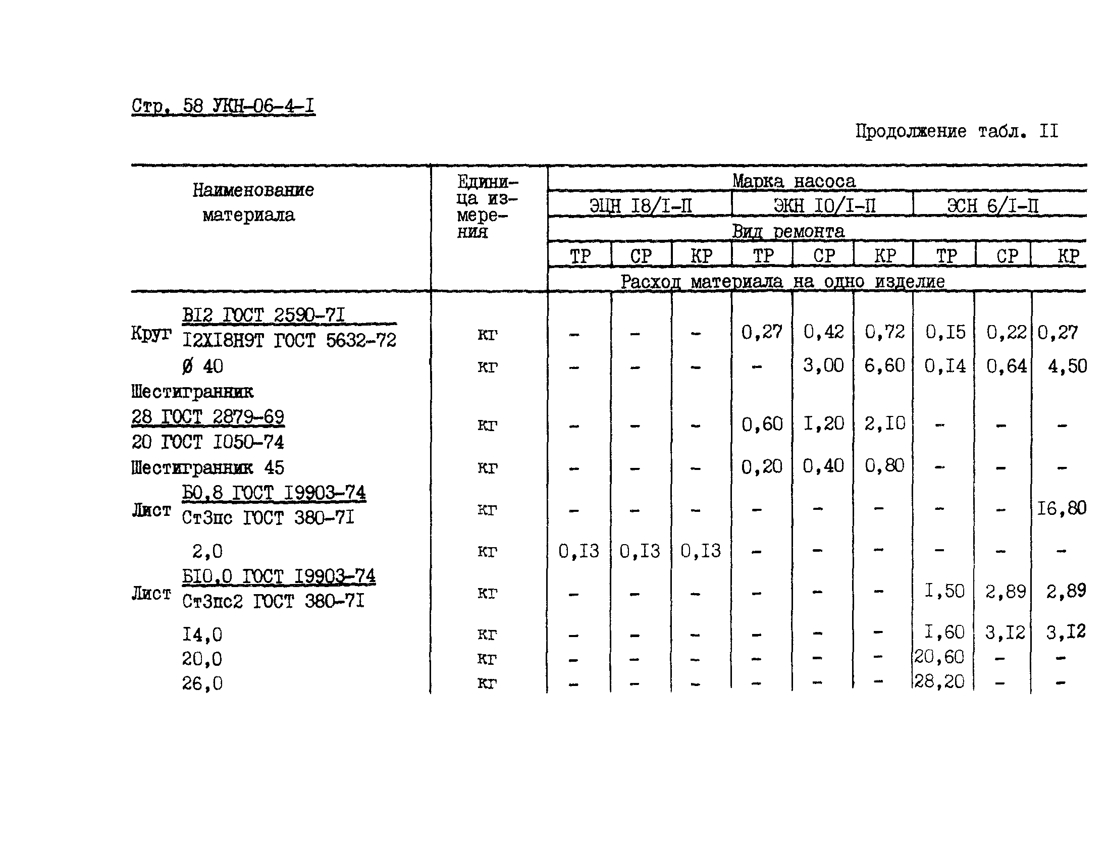 УКН 06-4-1