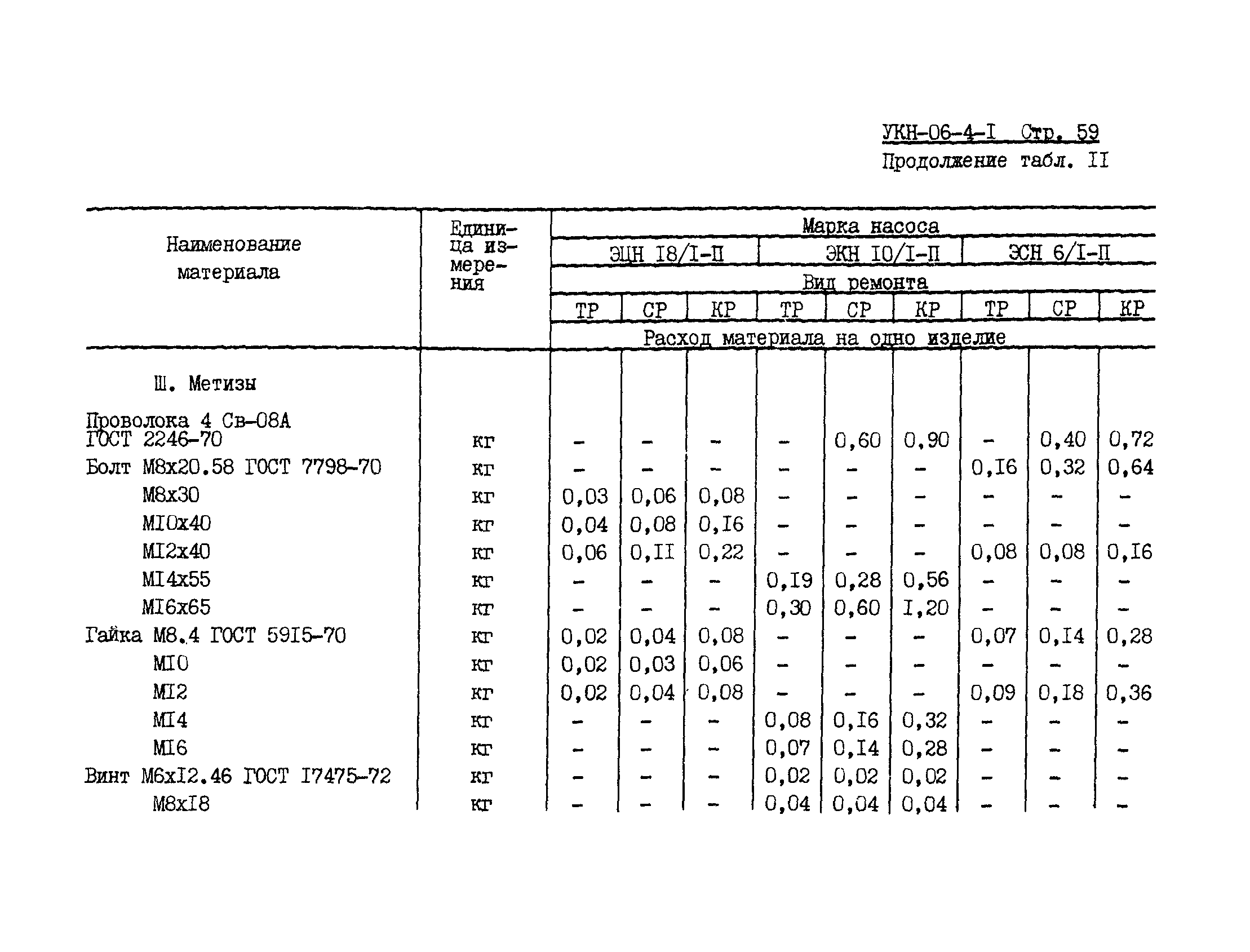 УКН 06-4-1