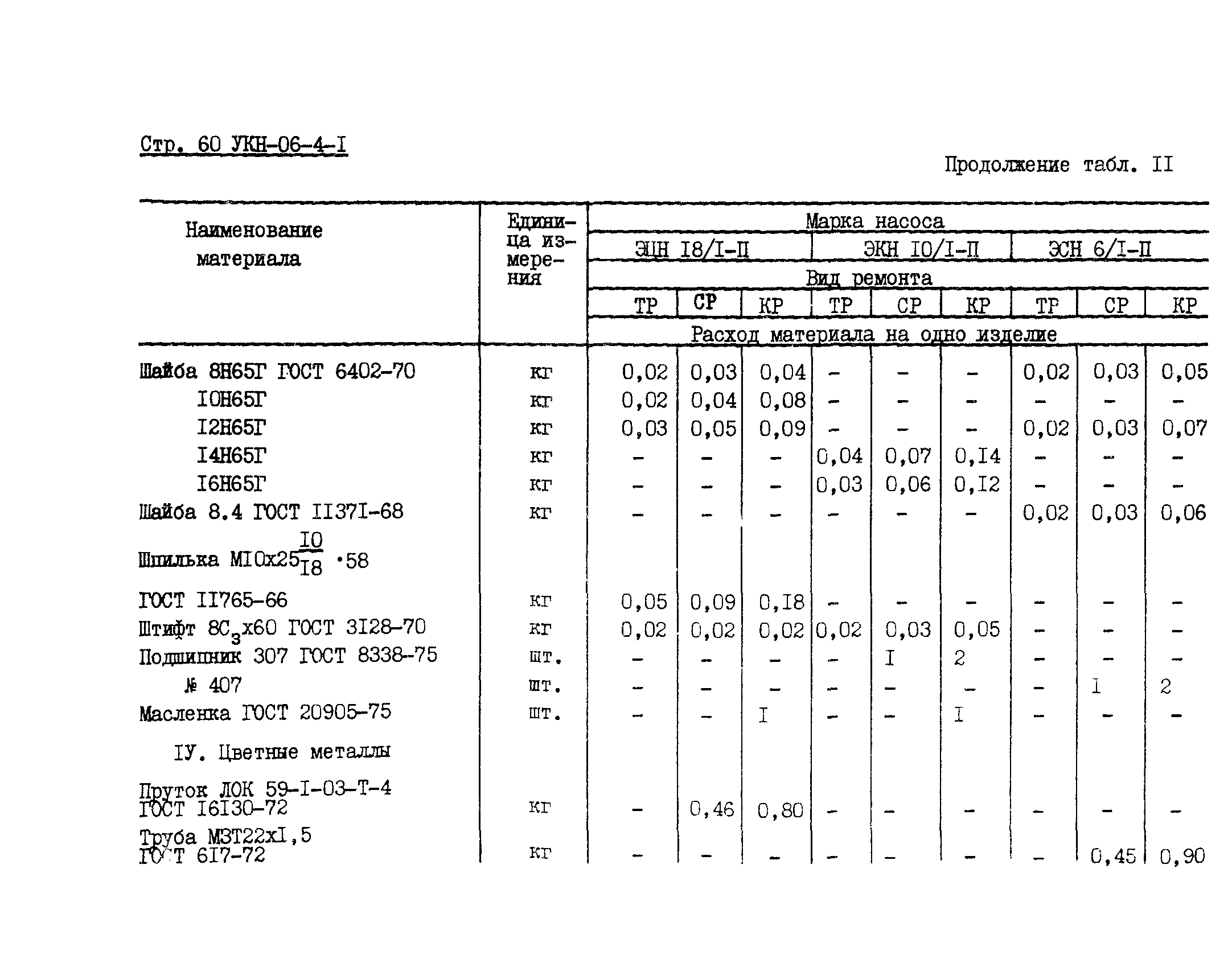 УКН 06-4-1