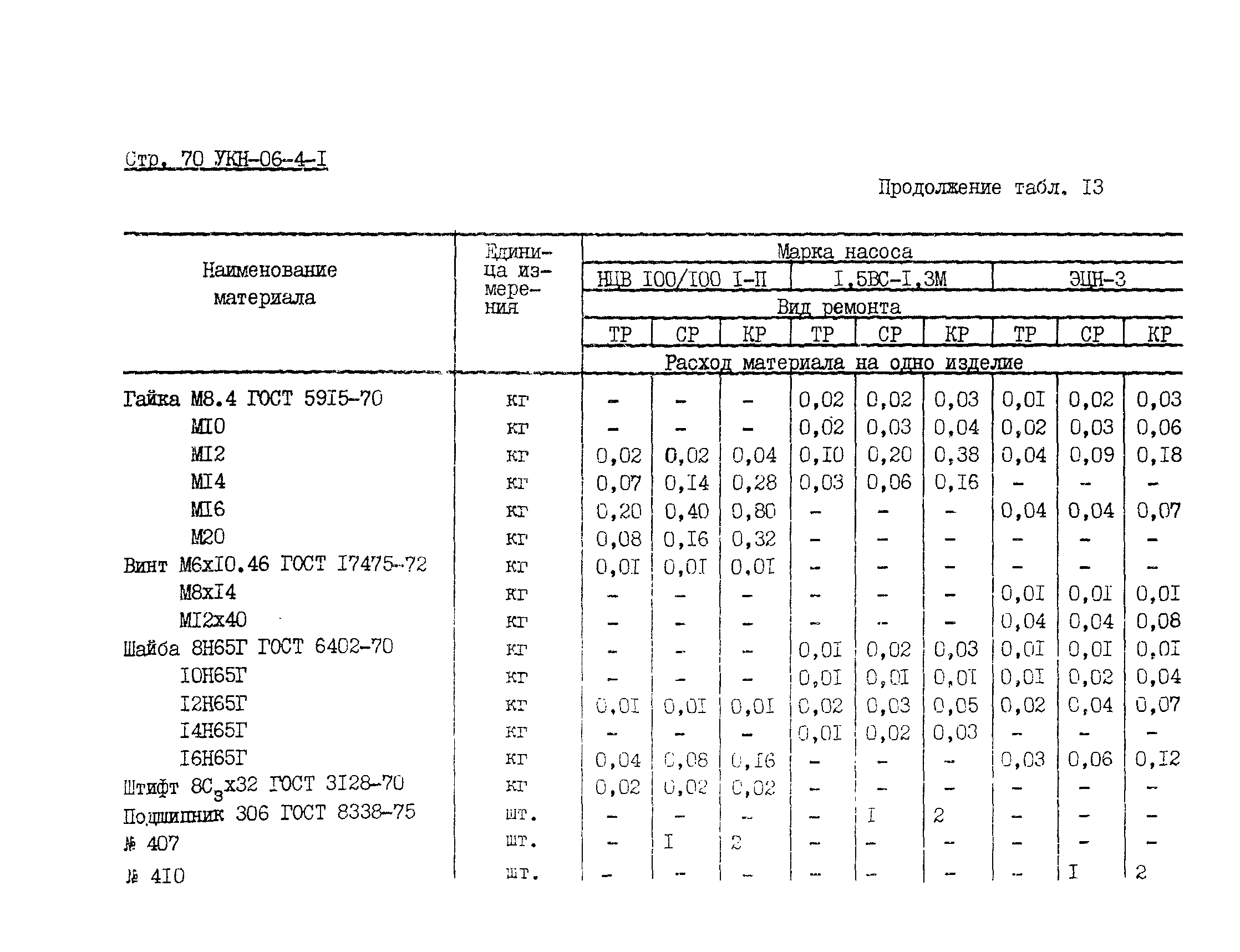 УКН 06-4-1