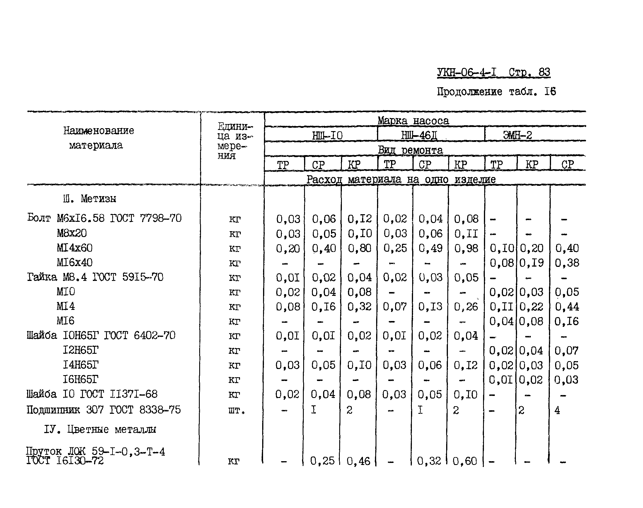 УКН 06-4-1