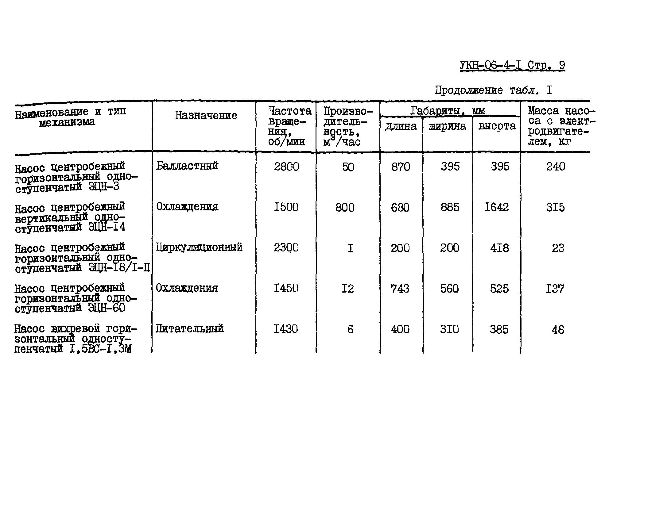 УКН 06-4-1