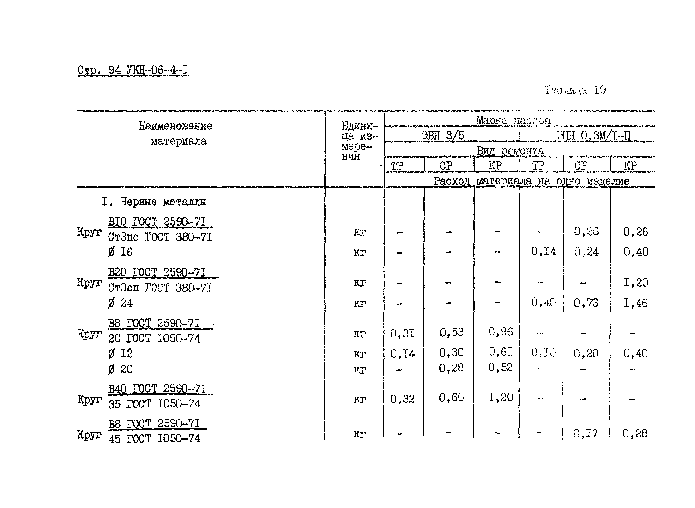 УКН 06-4-1