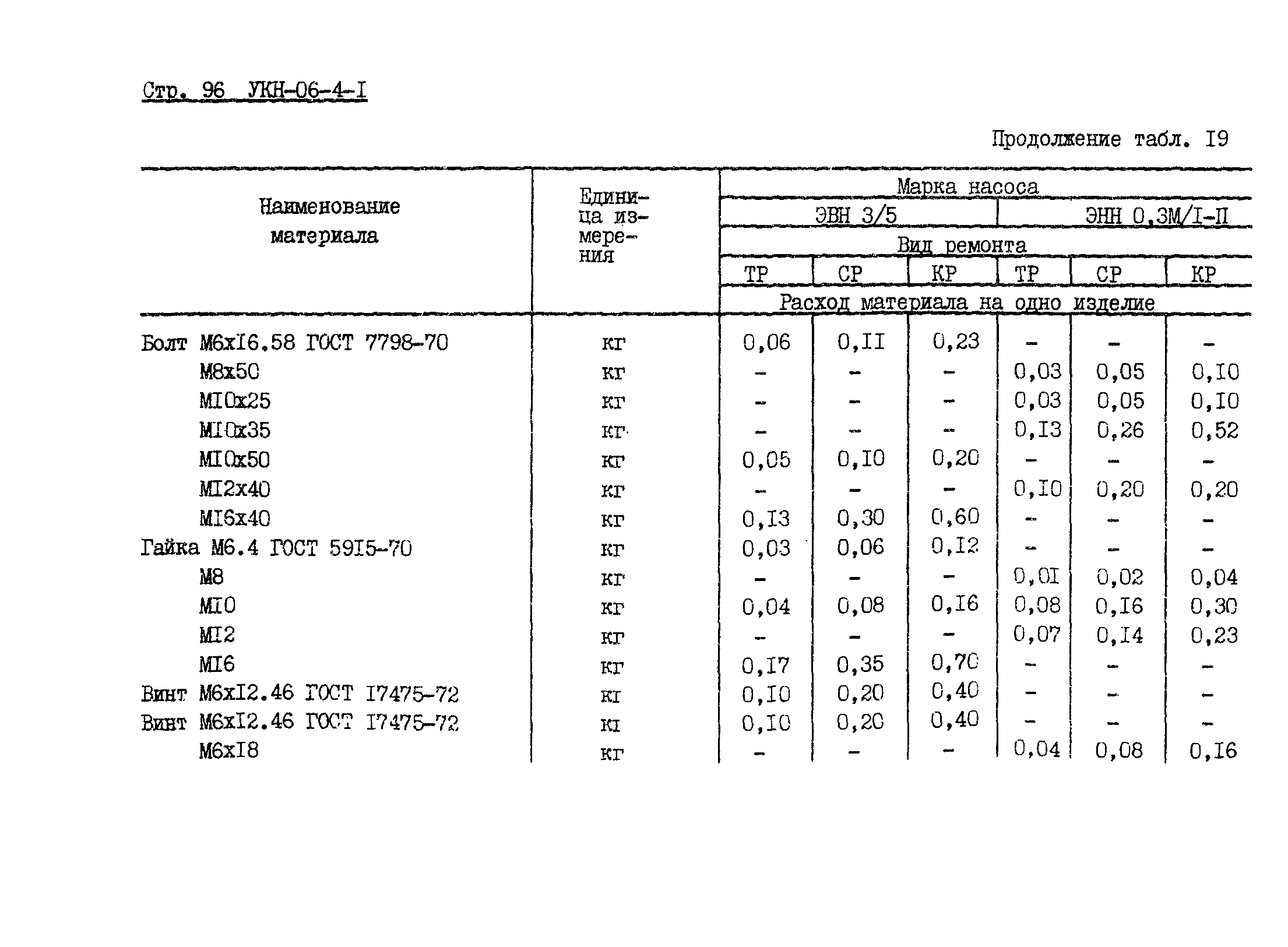 УКН 06-4-1