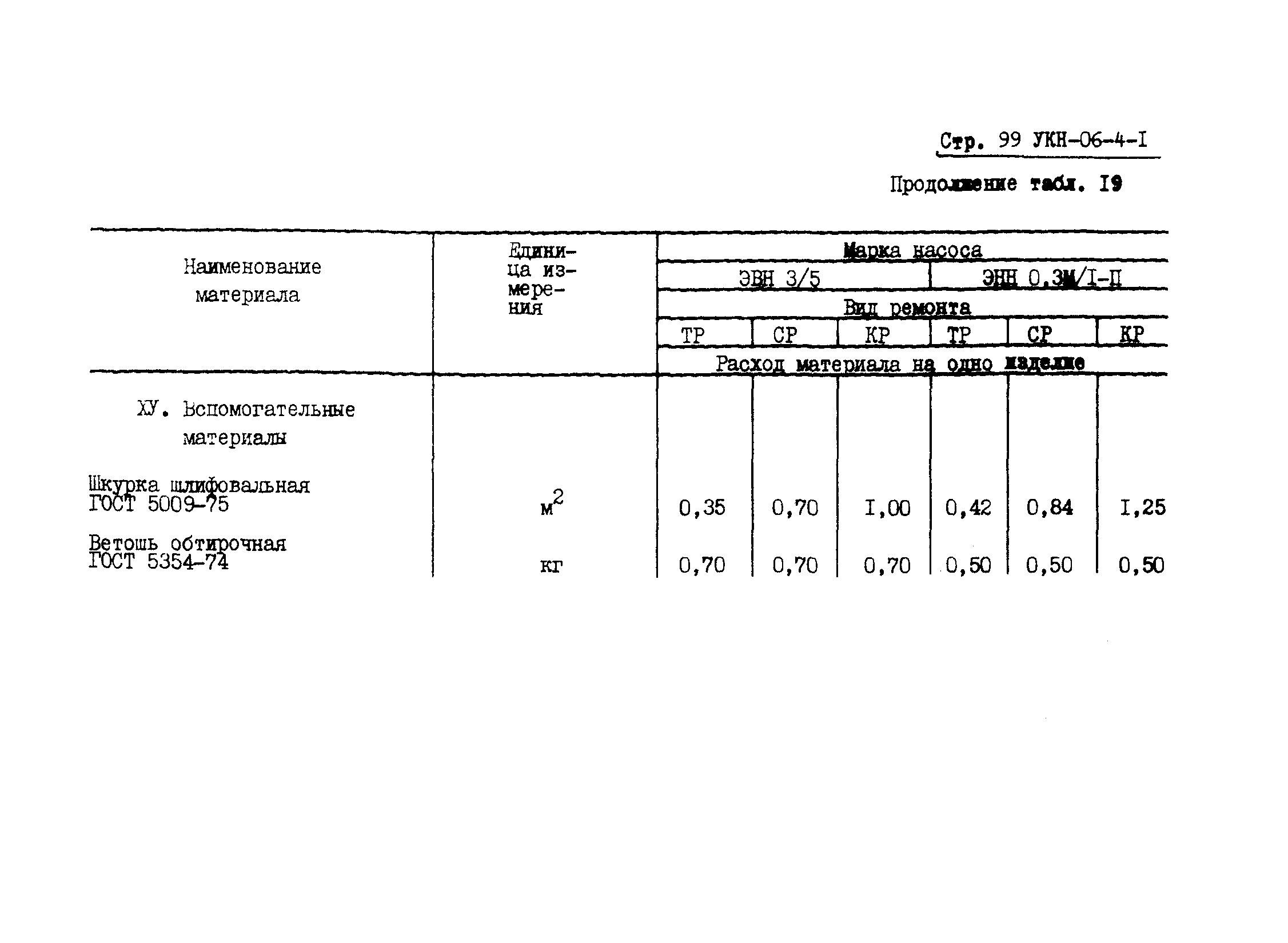 УКН 06-4-1