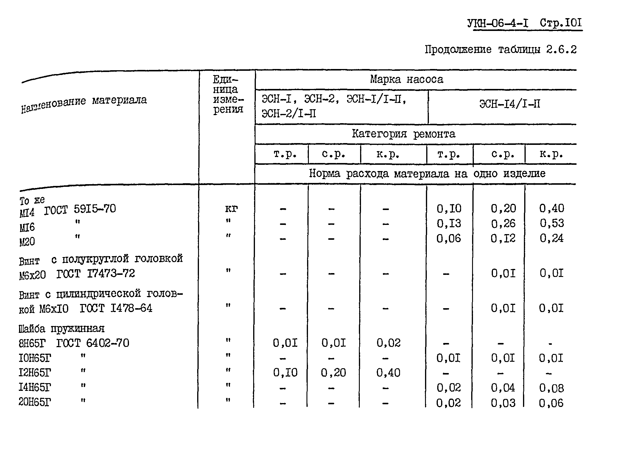 УКН 06-4-1