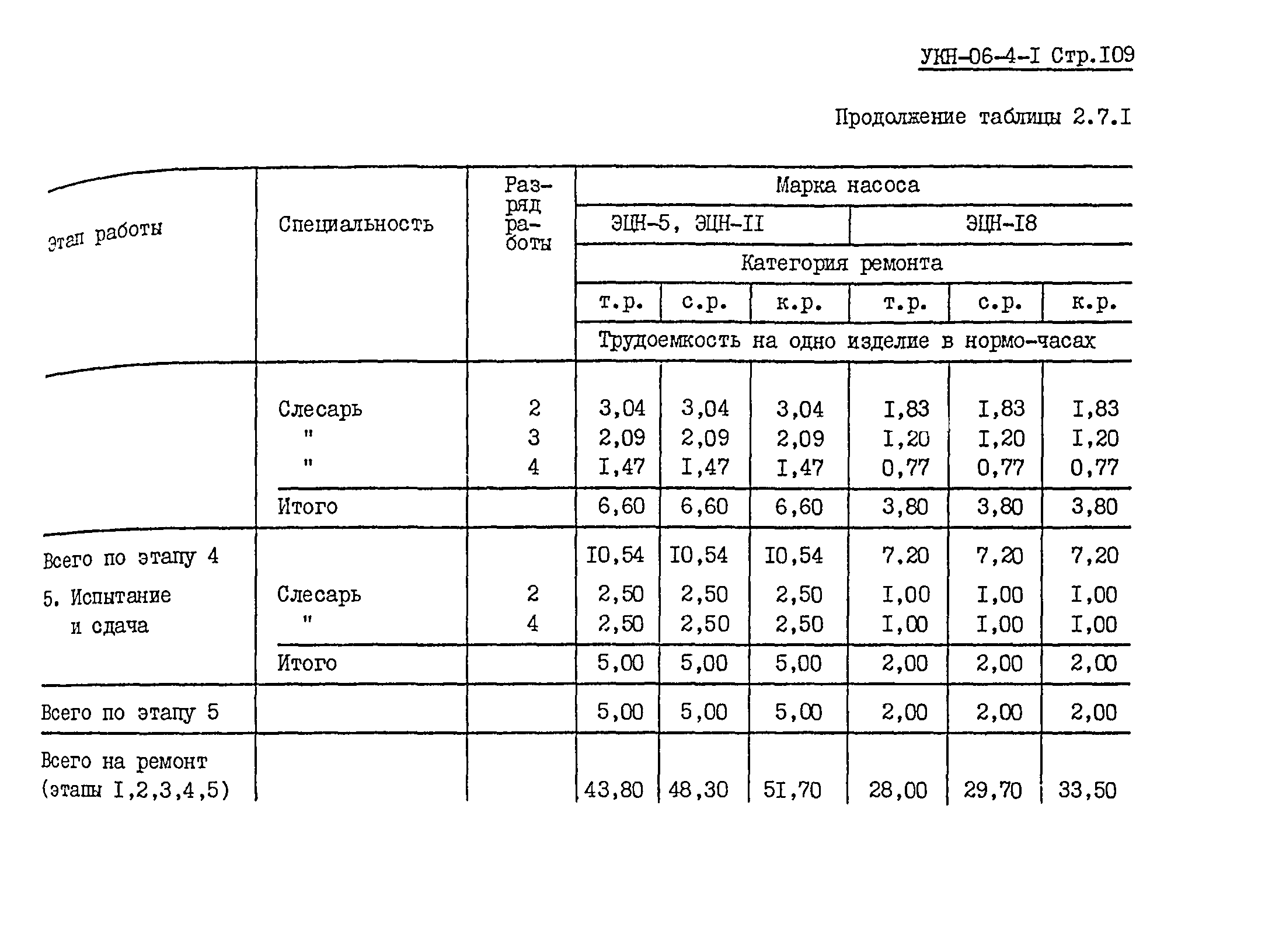 УКН 06-4-1