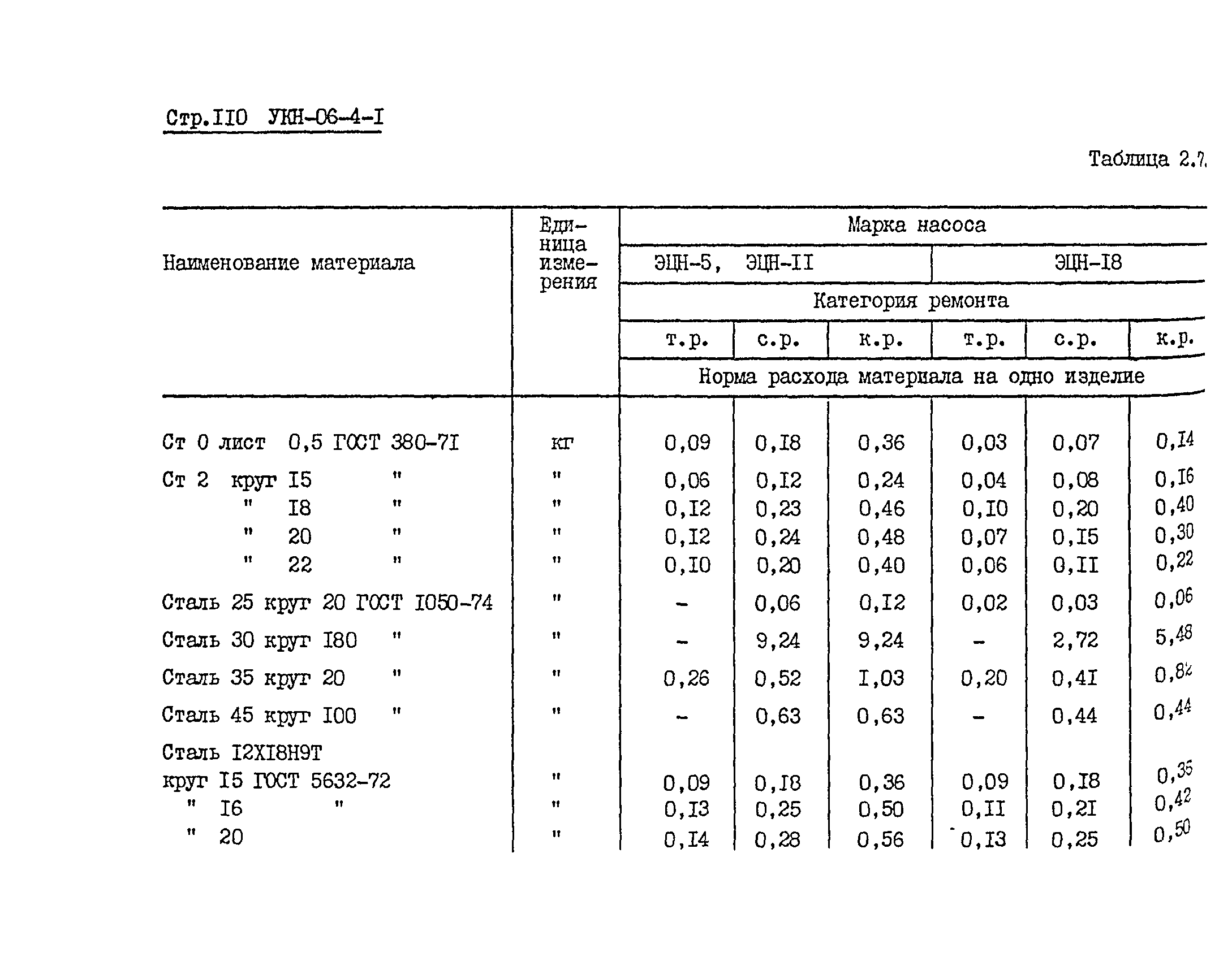 УКН 06-4-1