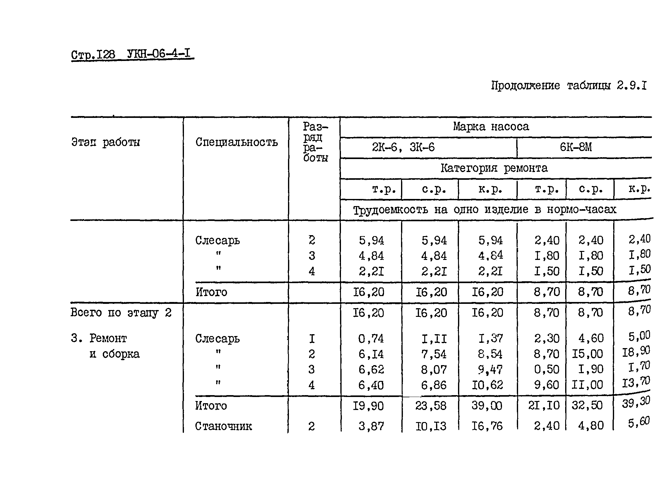 УКН 06-4-1