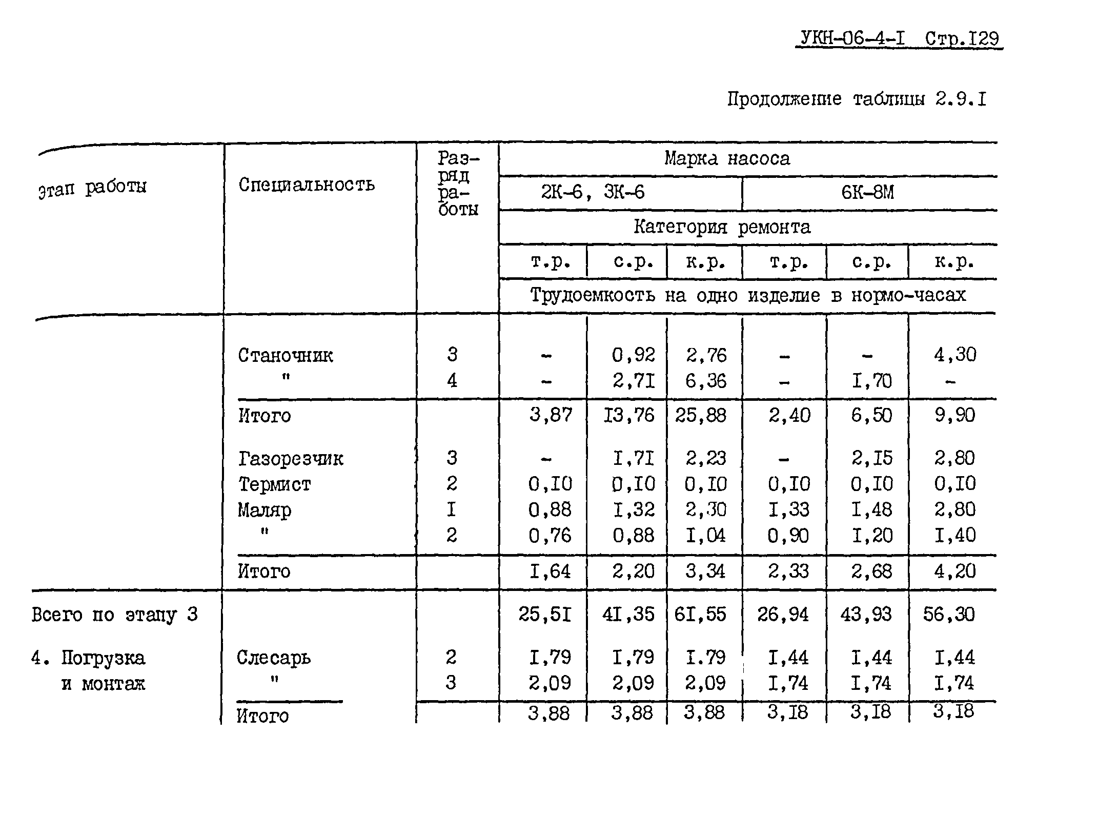 УКН 06-4-1