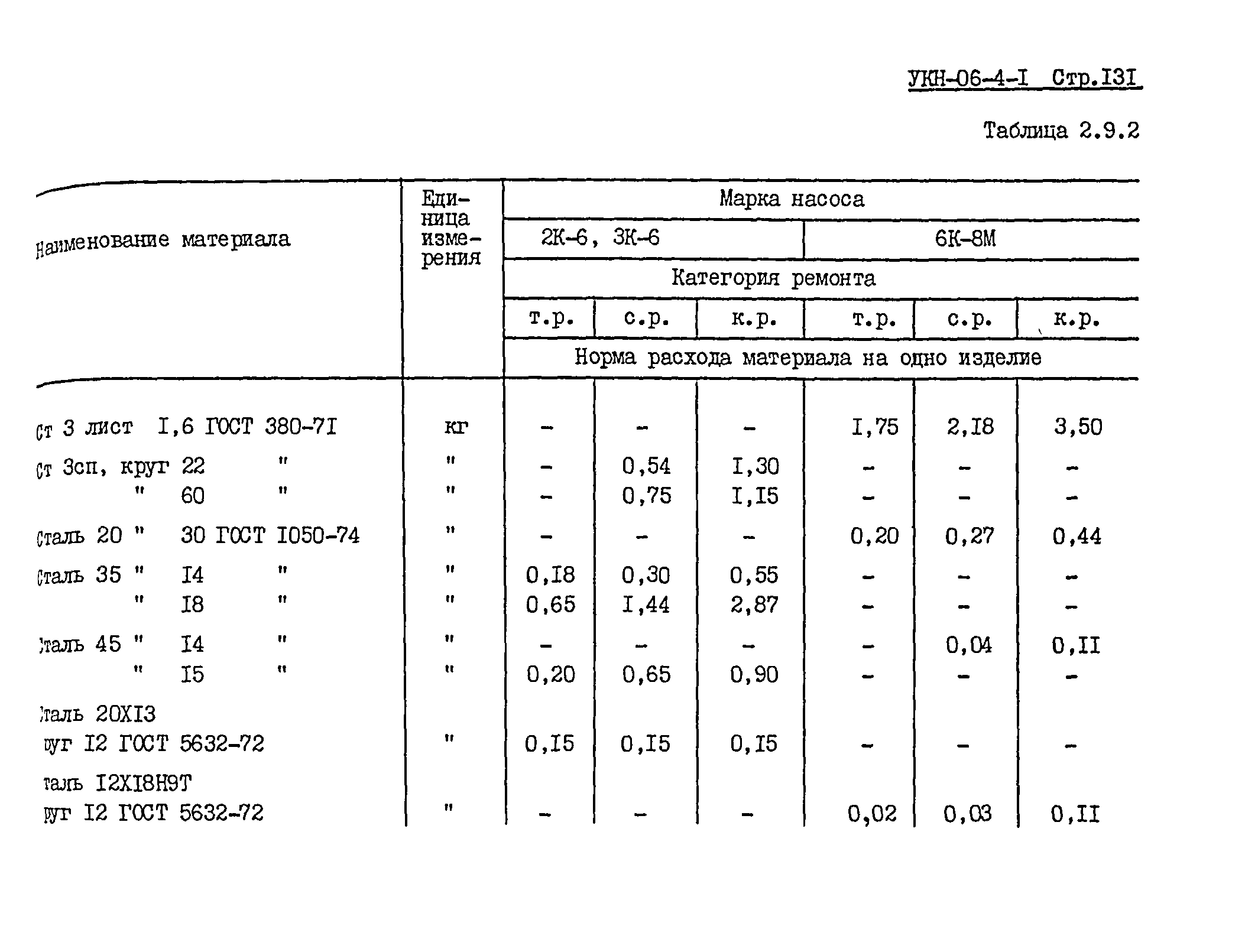 УКН 06-4-1