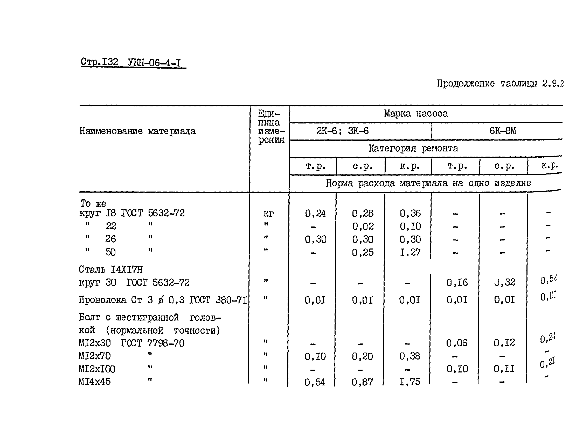 УКН 06-4-1