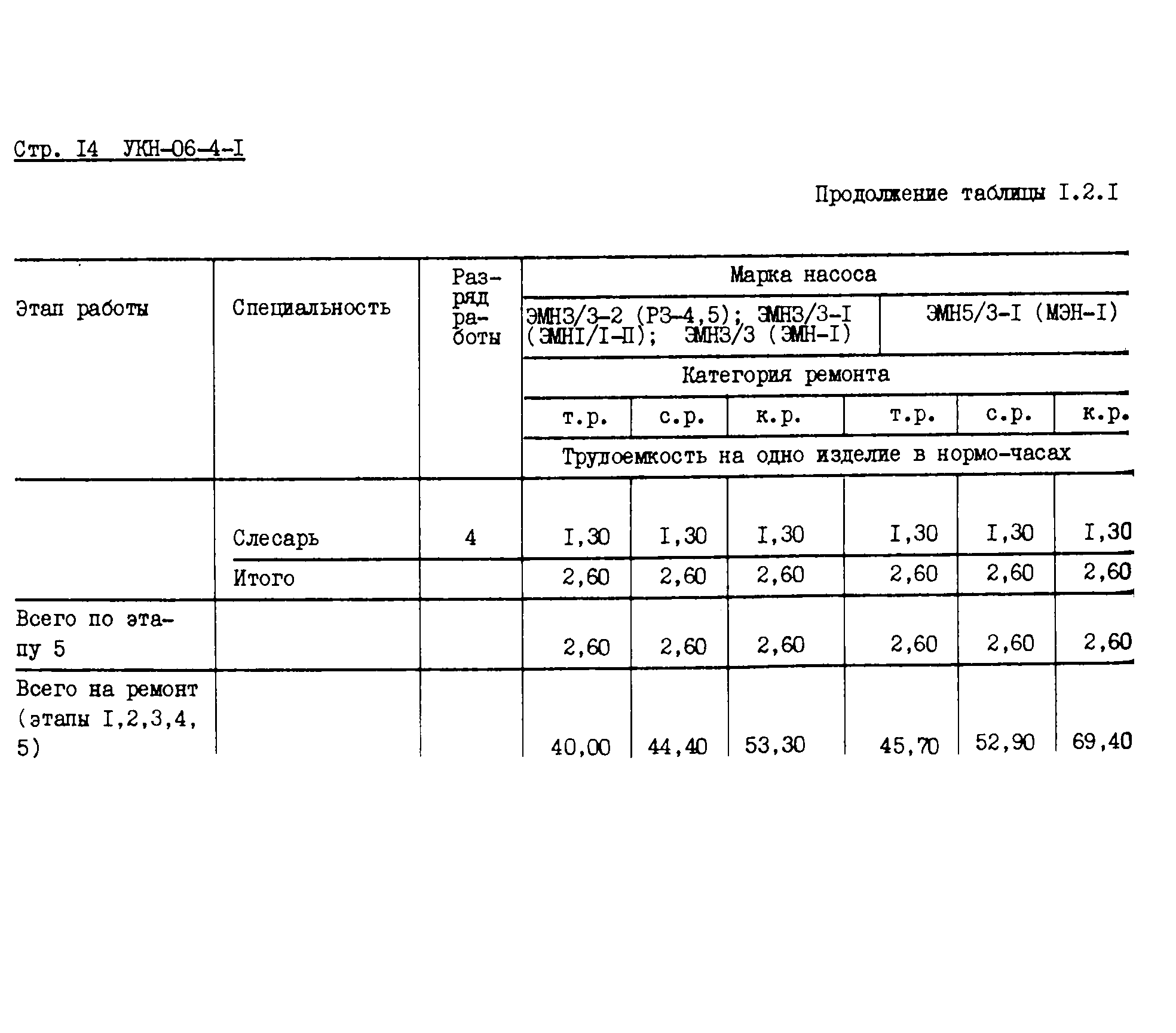 УКН 06-4-1