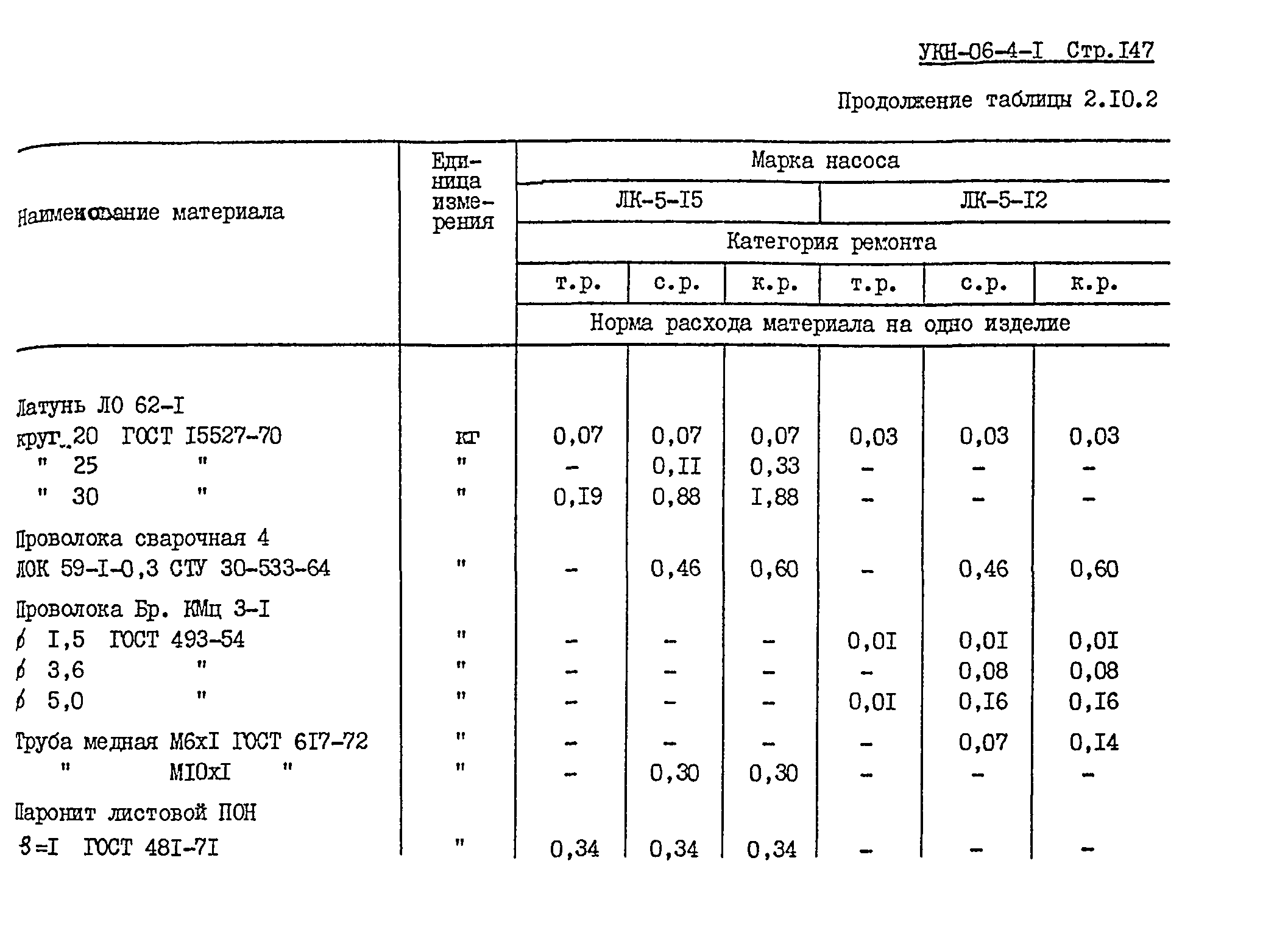 УКН 06-4-1