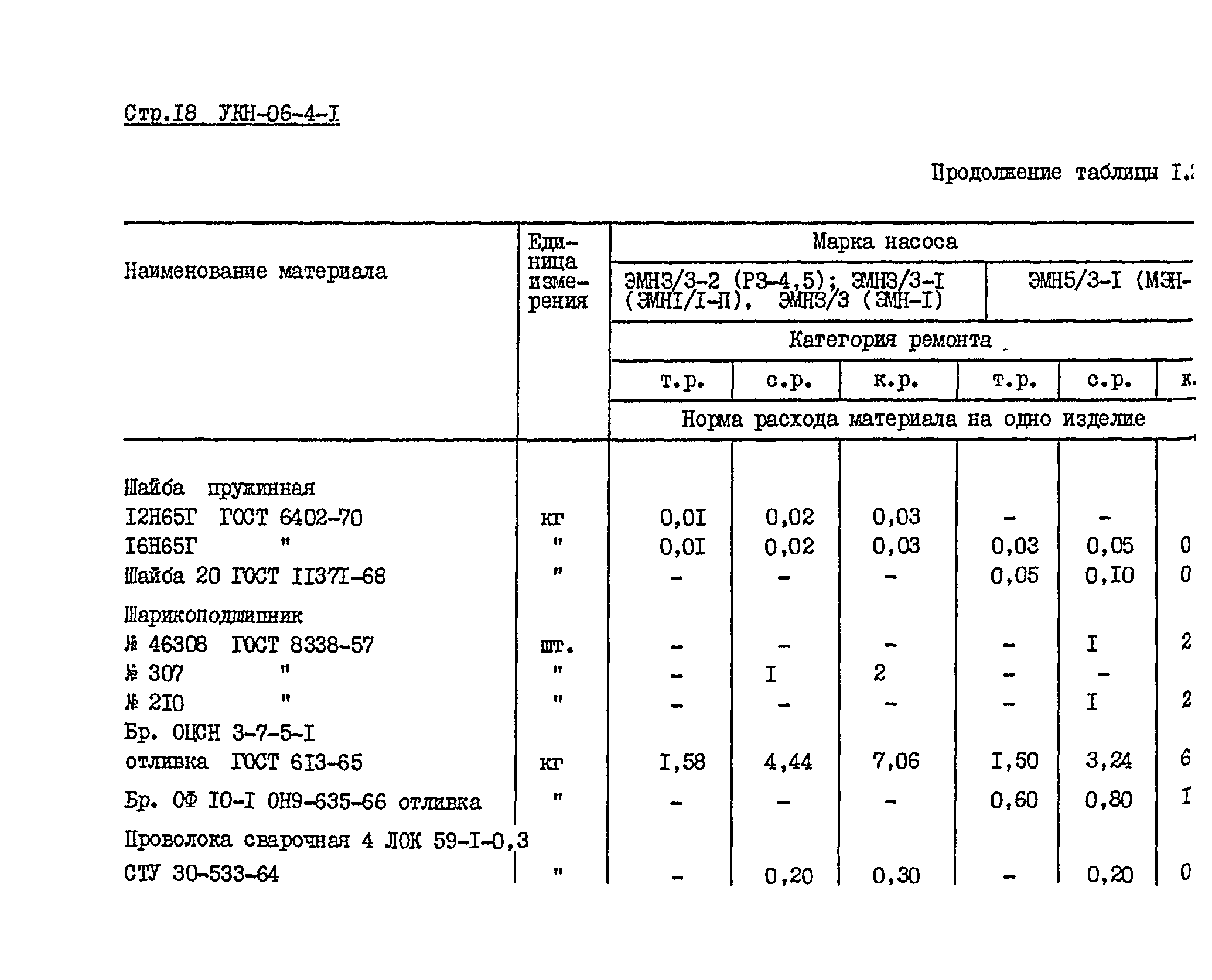 УКН 06-4-1