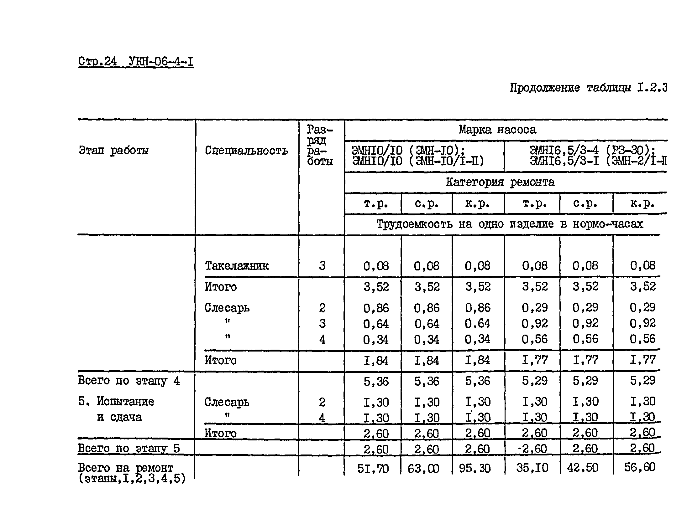 УКН 06-4-1