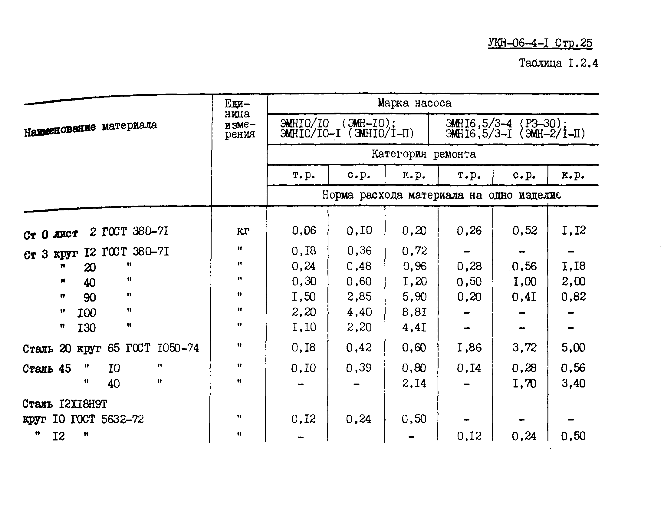 УКН 06-4-1