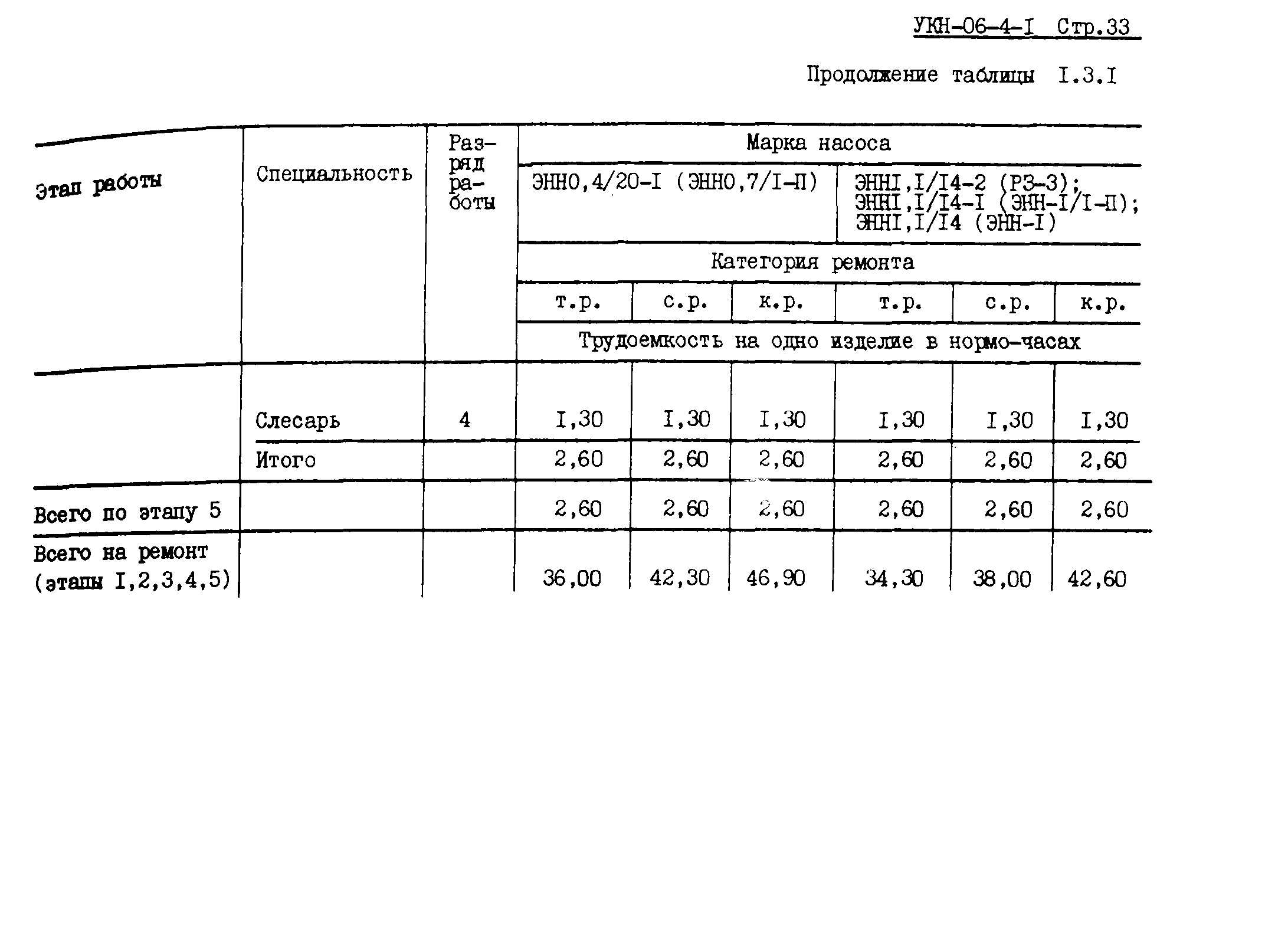 УКН 06-4-1