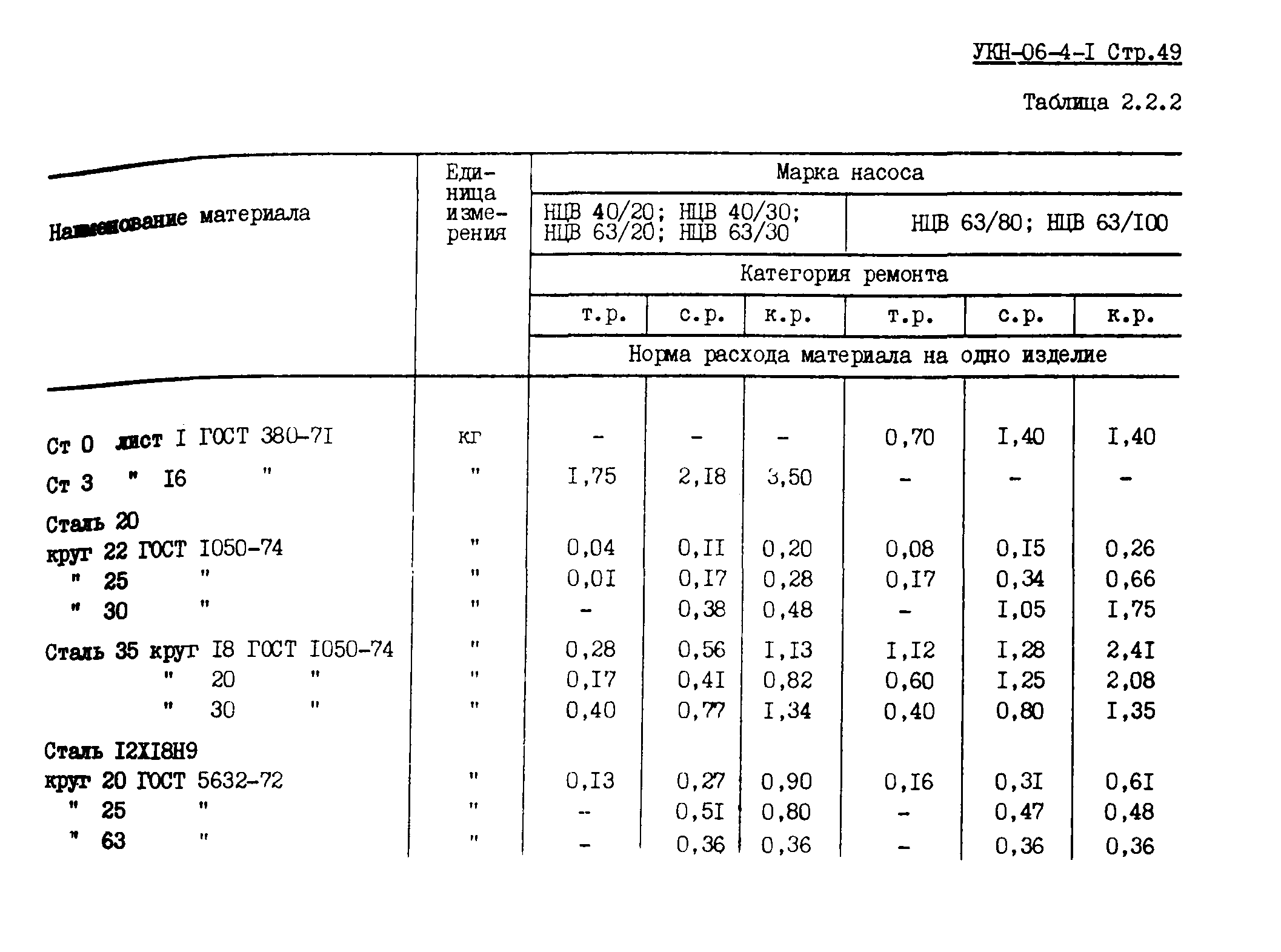 УКН 06-4-1