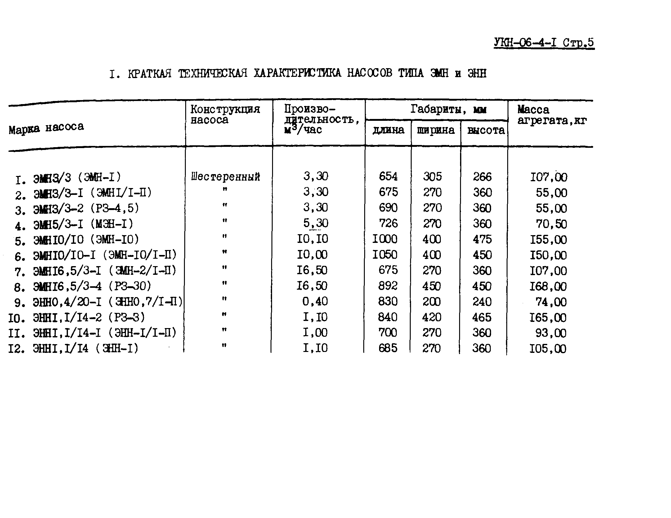 УКН 06-4-1