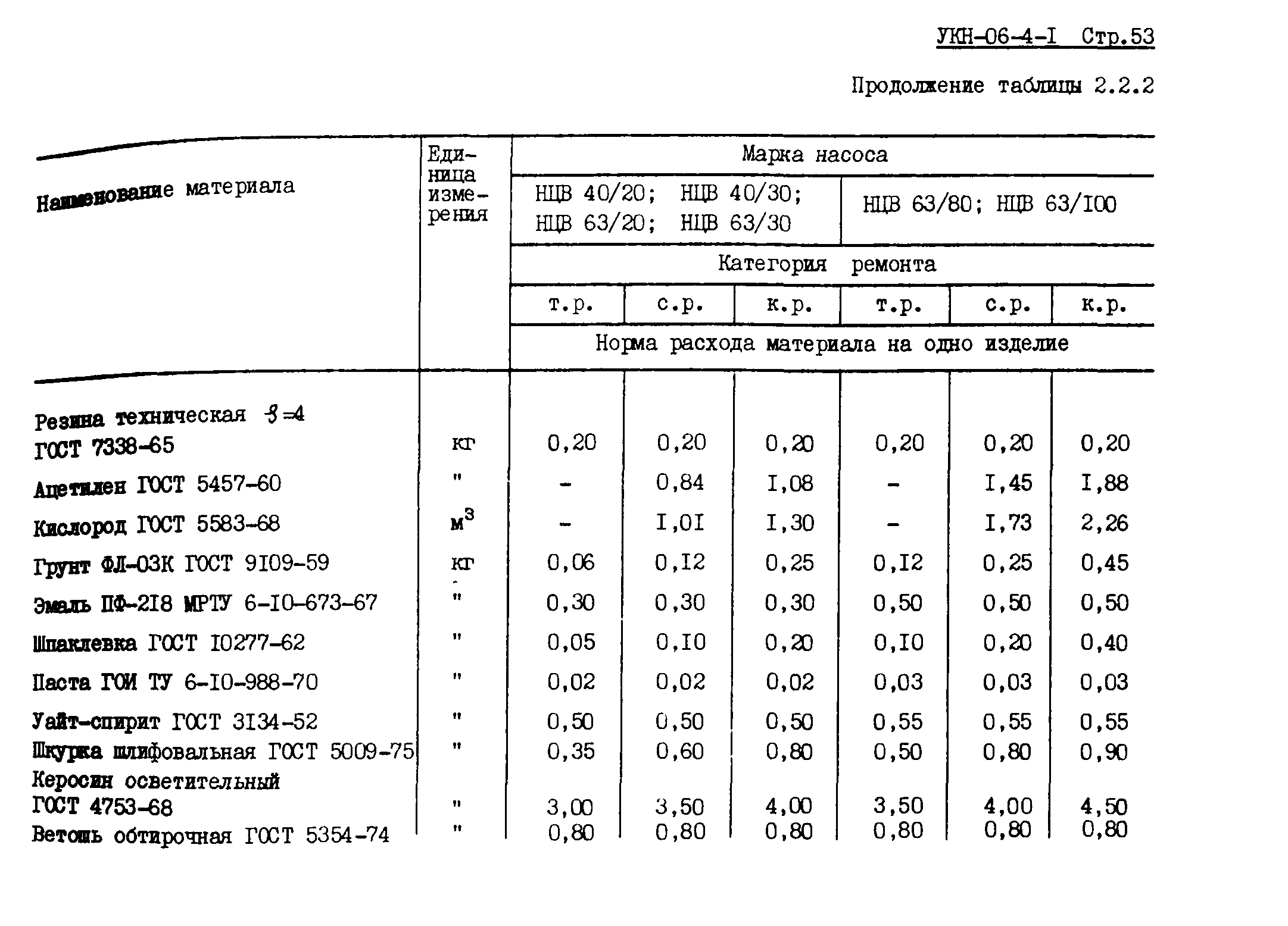 УКН 06-4-1