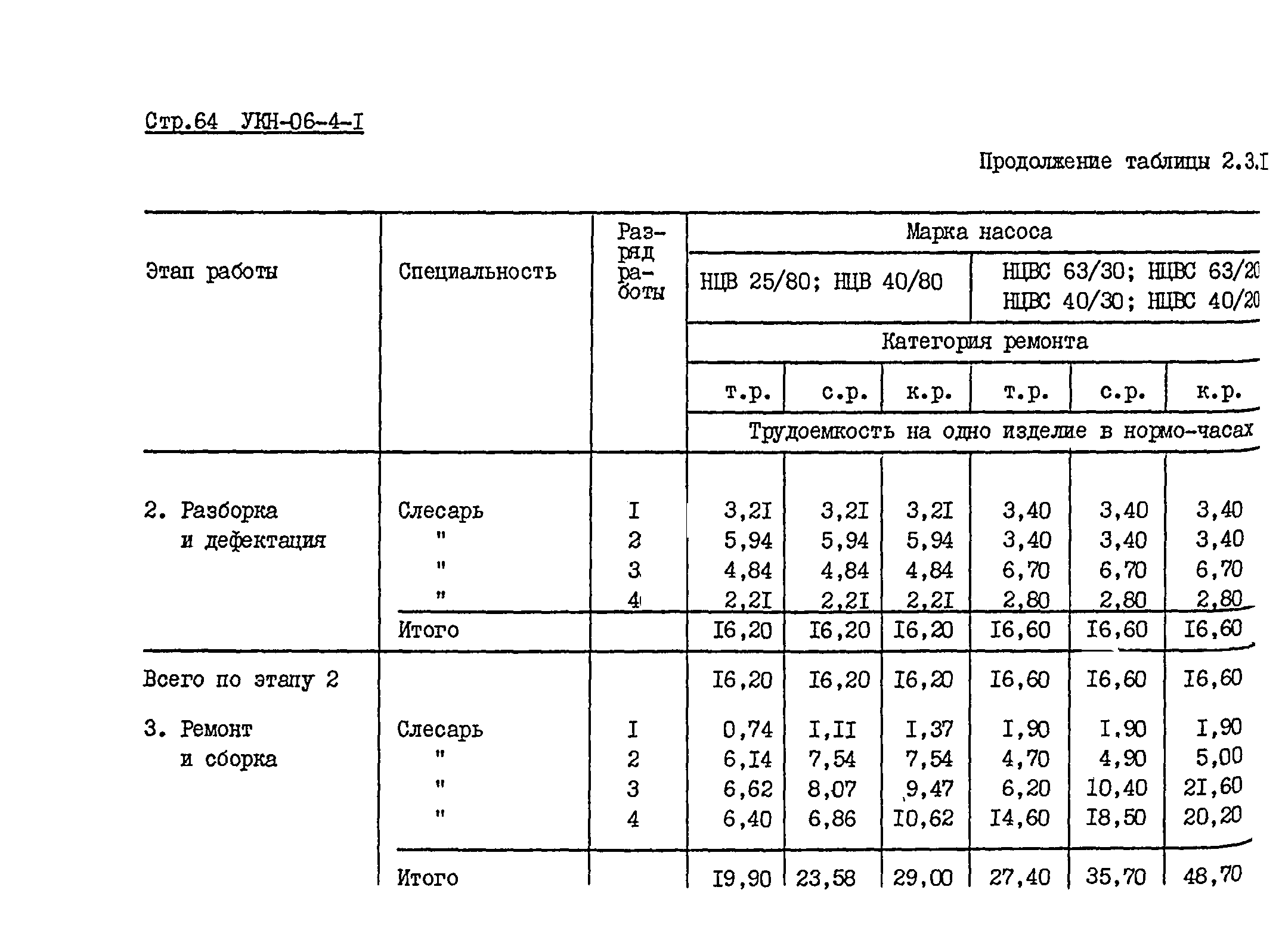 УКН 06-4-1