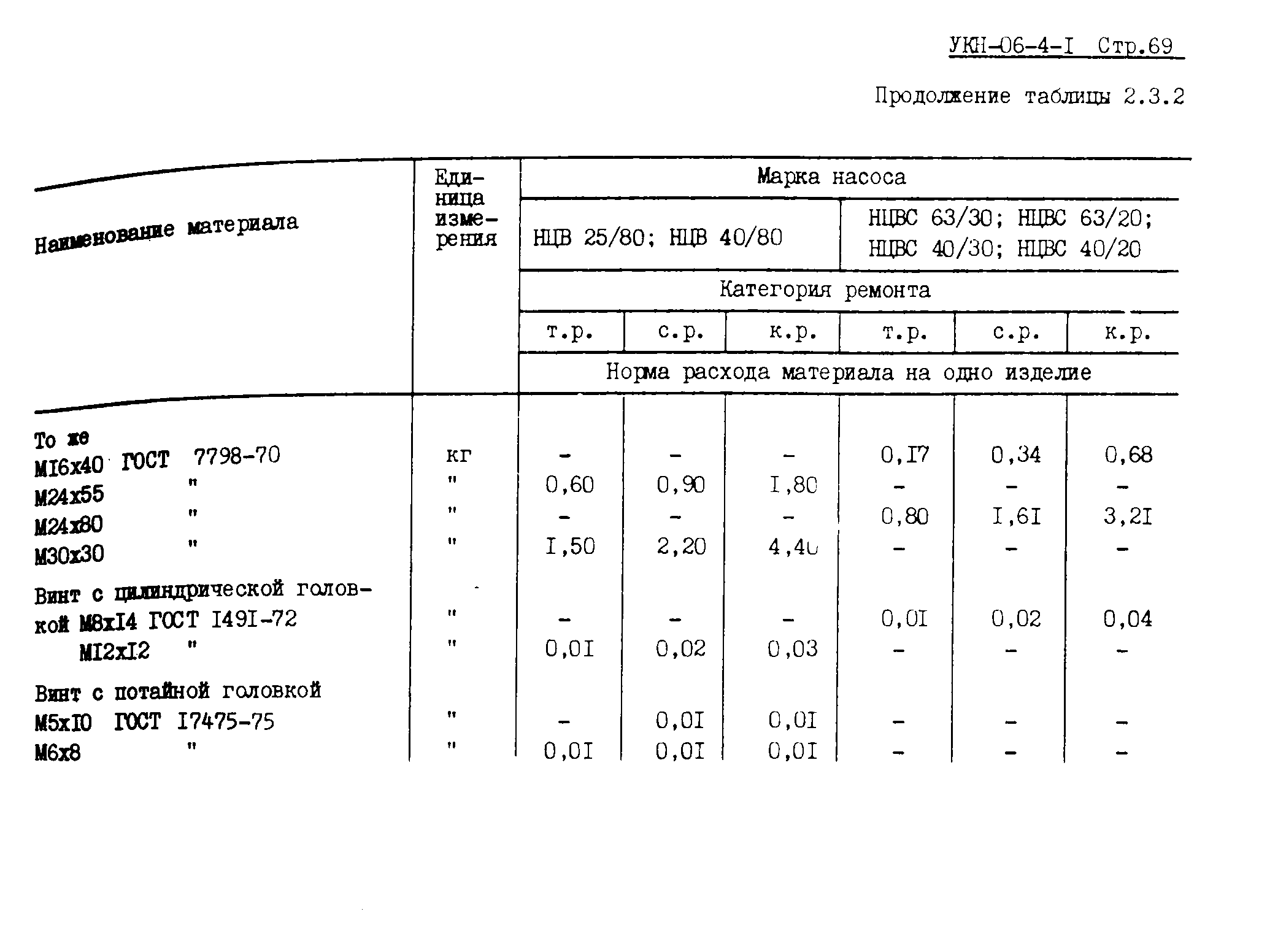 УКН 06-4-1