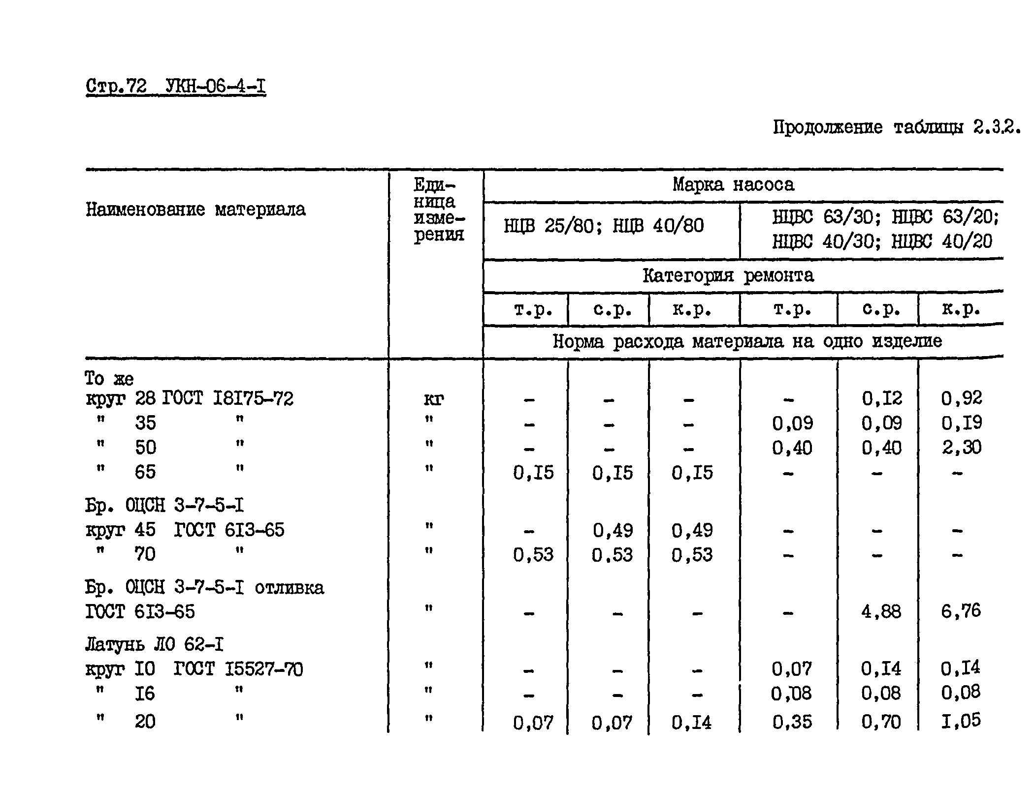 УКН 06-4-1