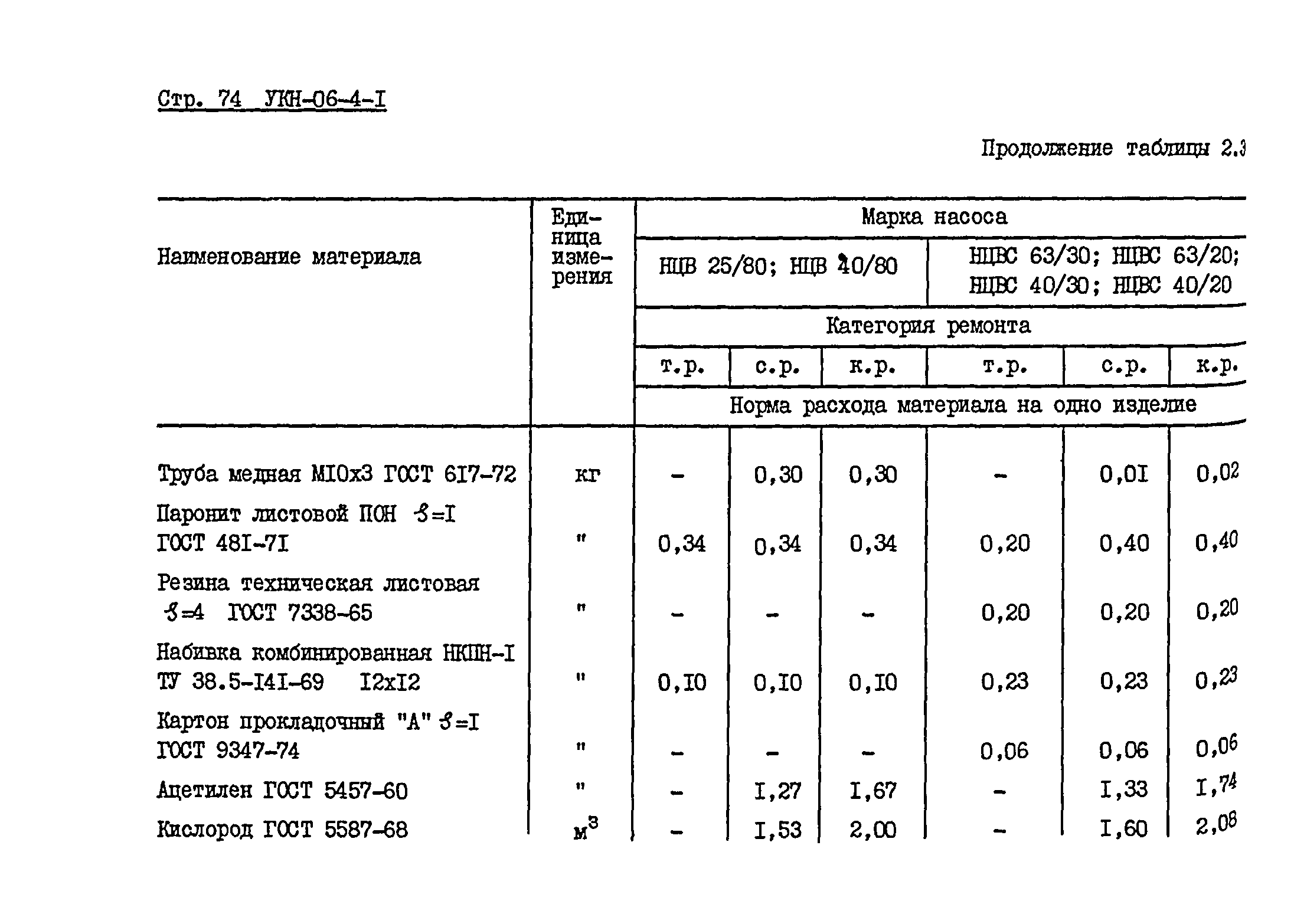 УКН 06-4-1