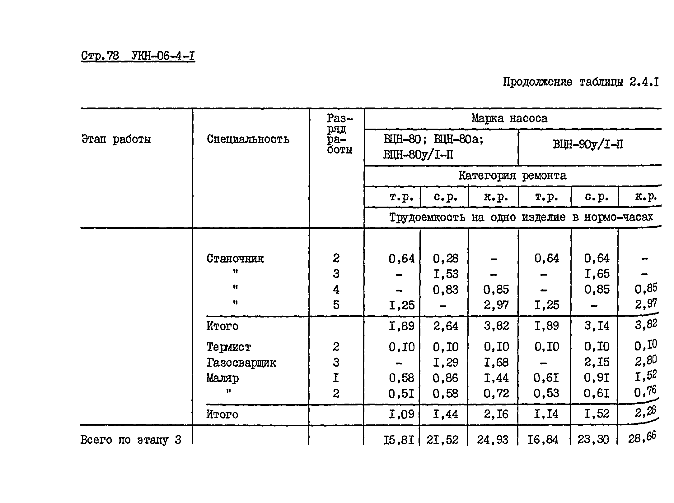 УКН 06-4-1