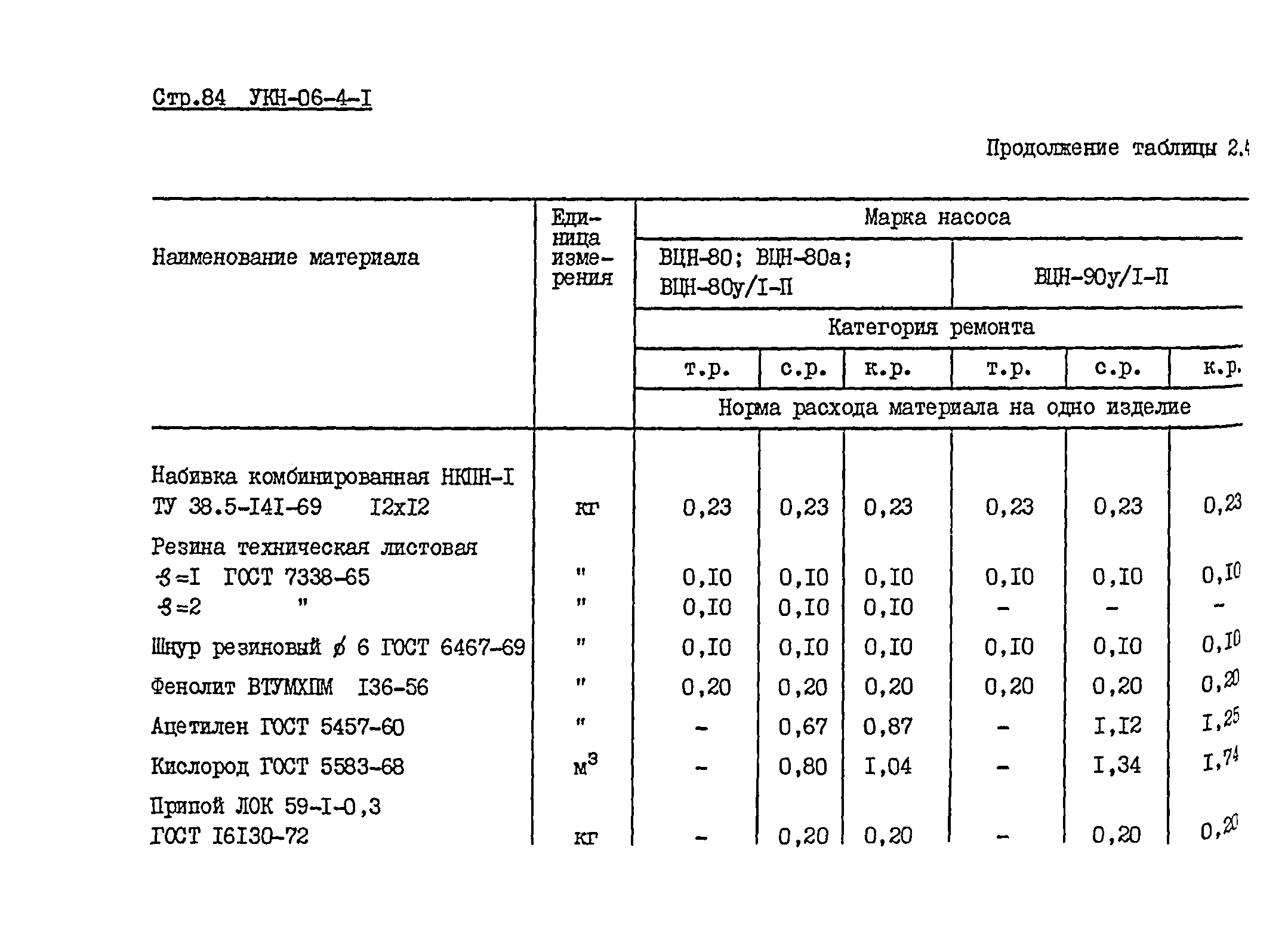 УКН 06-4-1