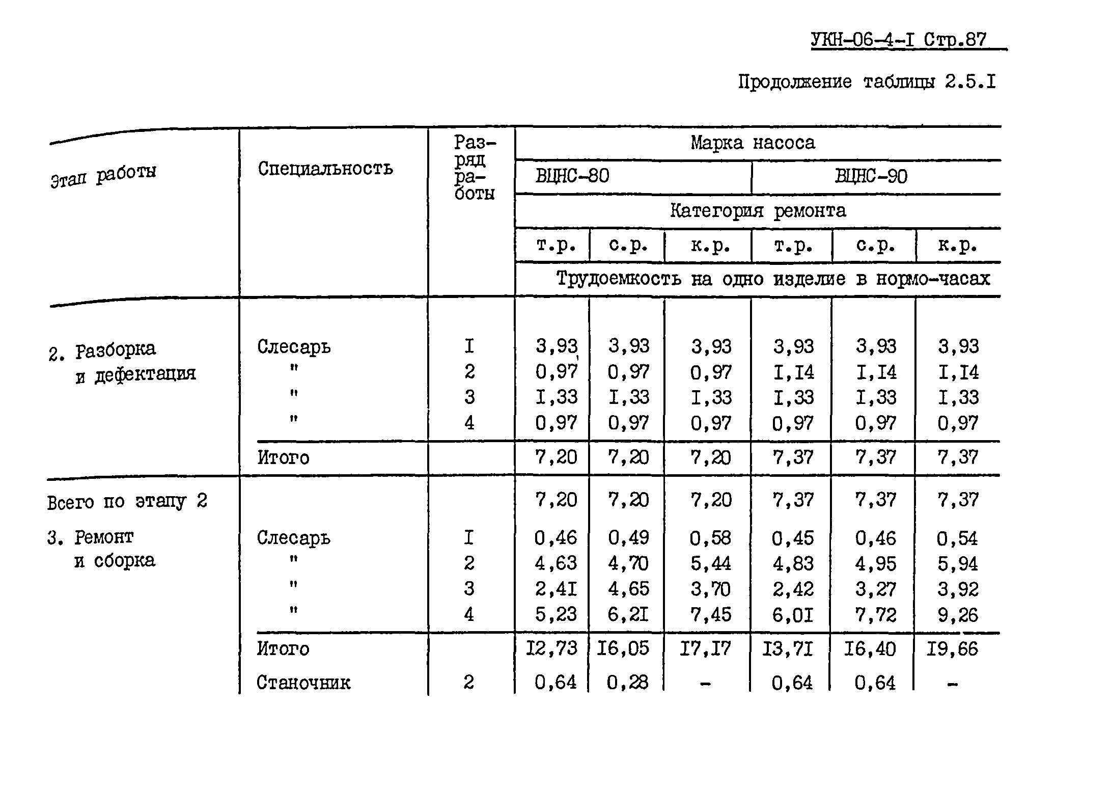 УКН 06-4-1