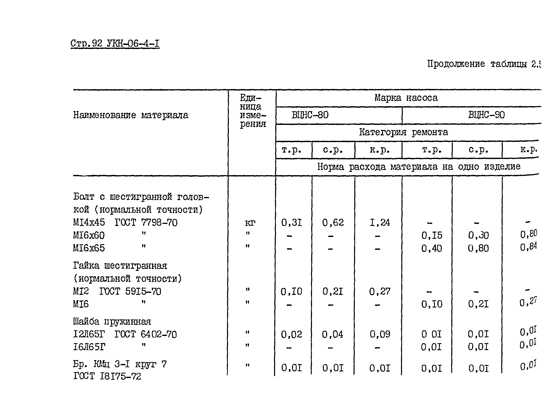 УКН 06-4-1