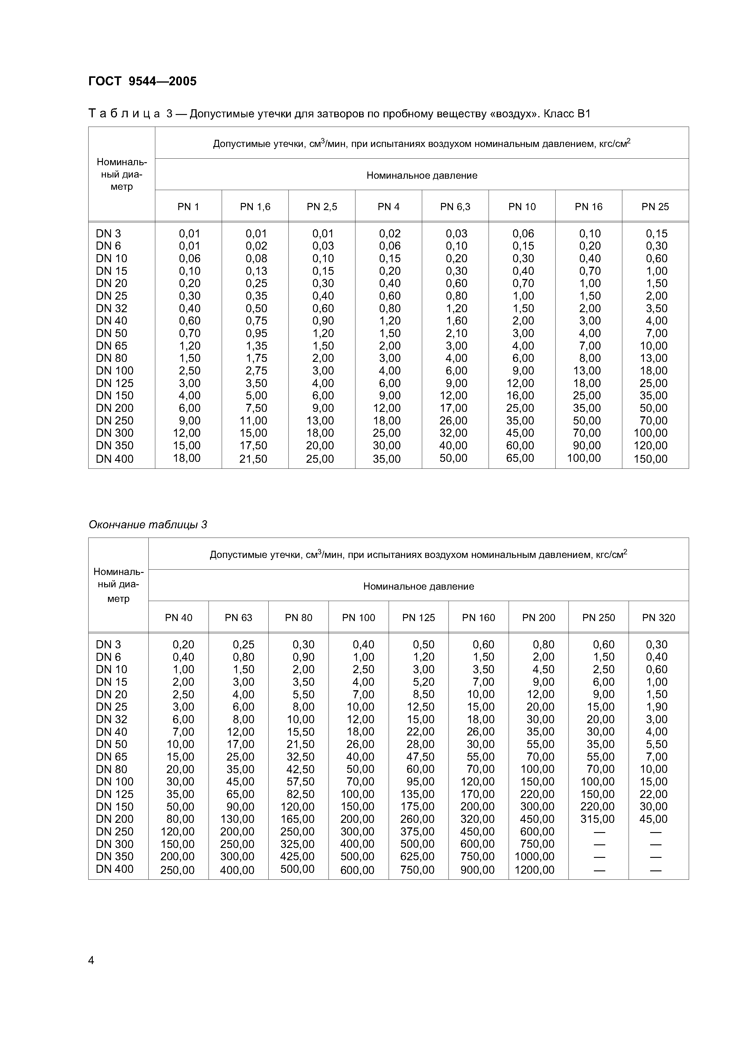 ГОСТ 9544-2005