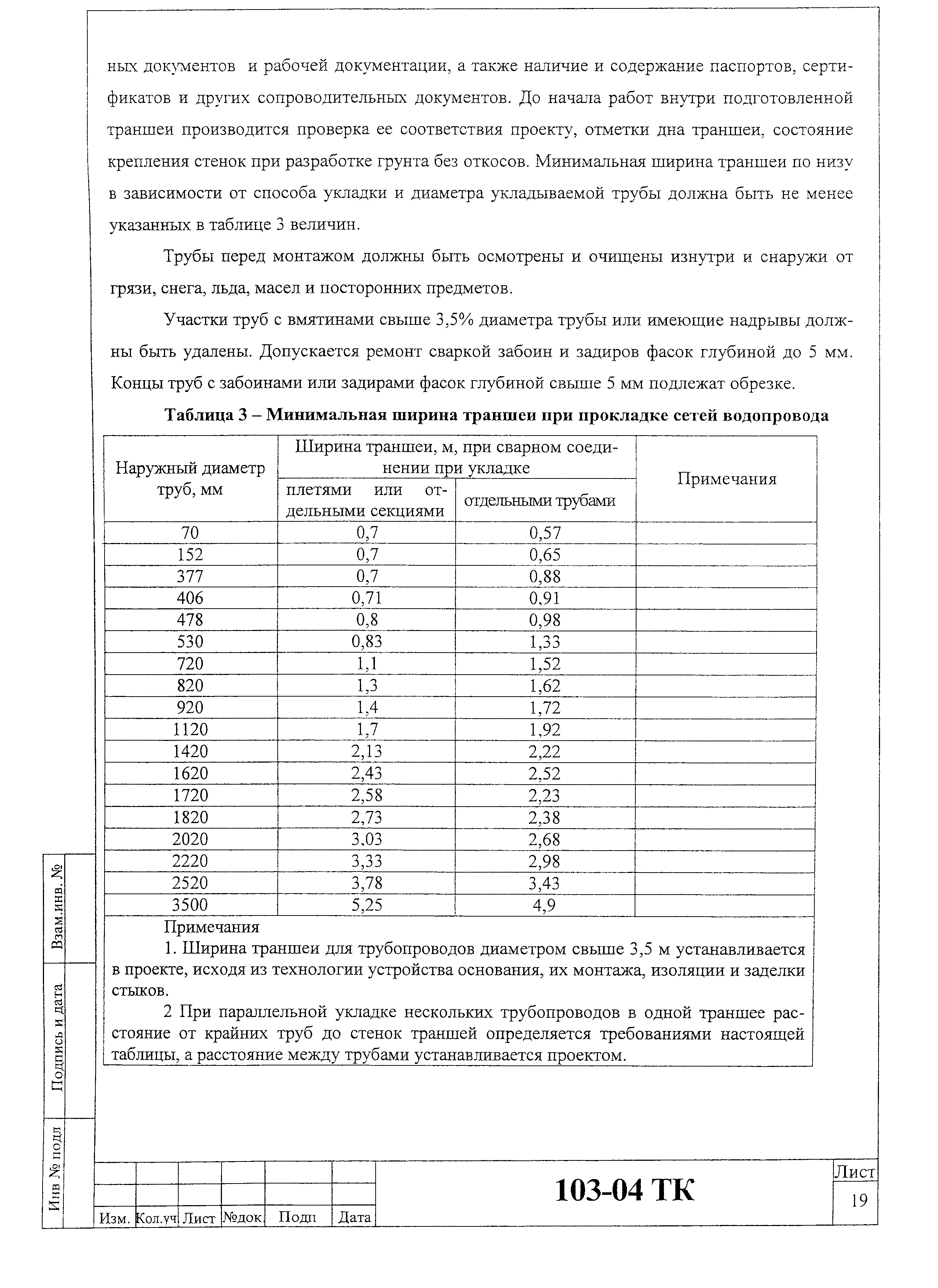 Технологическая карта 103-04 ТК