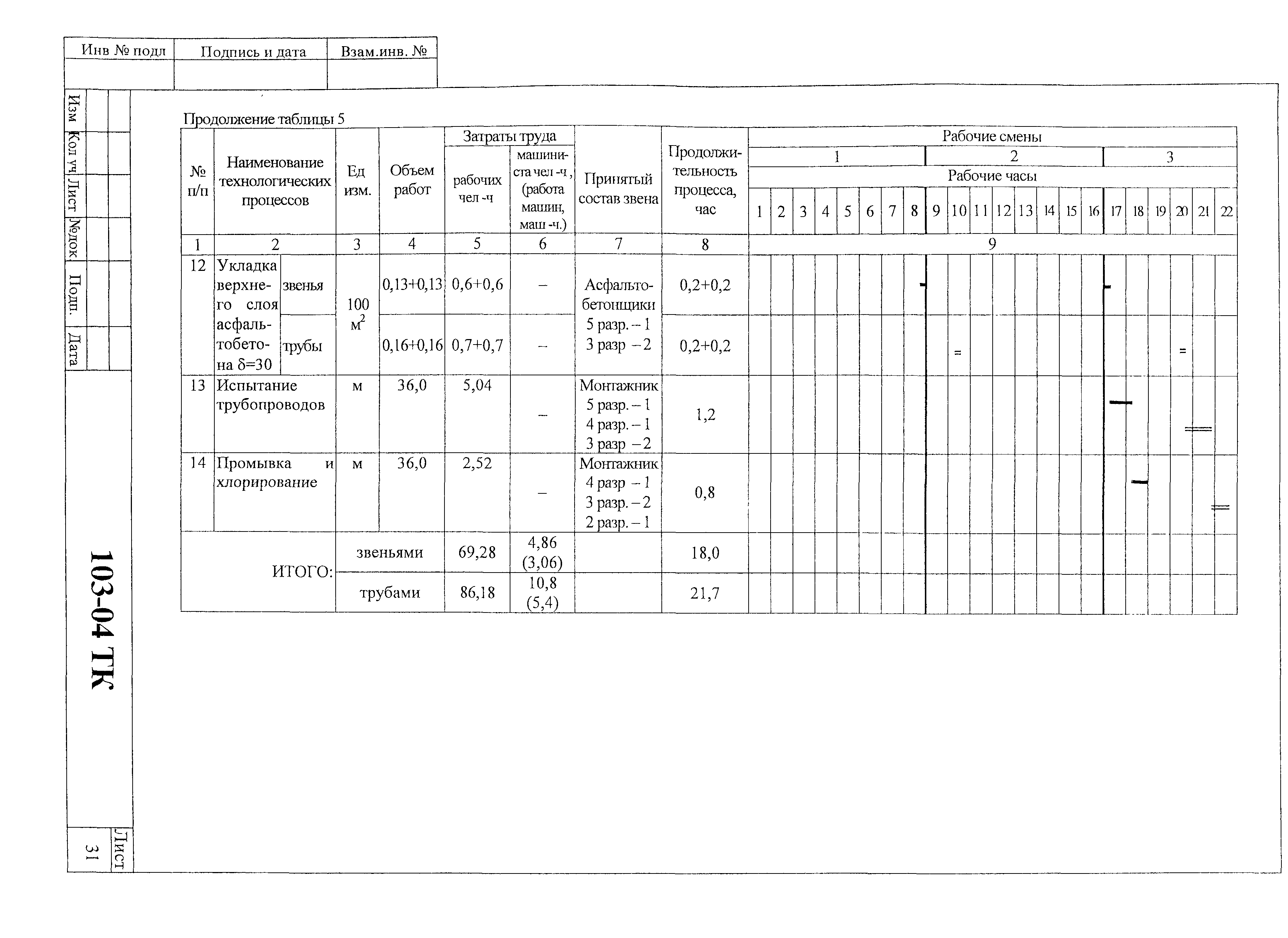 Технологическая карта 103-04 ТК