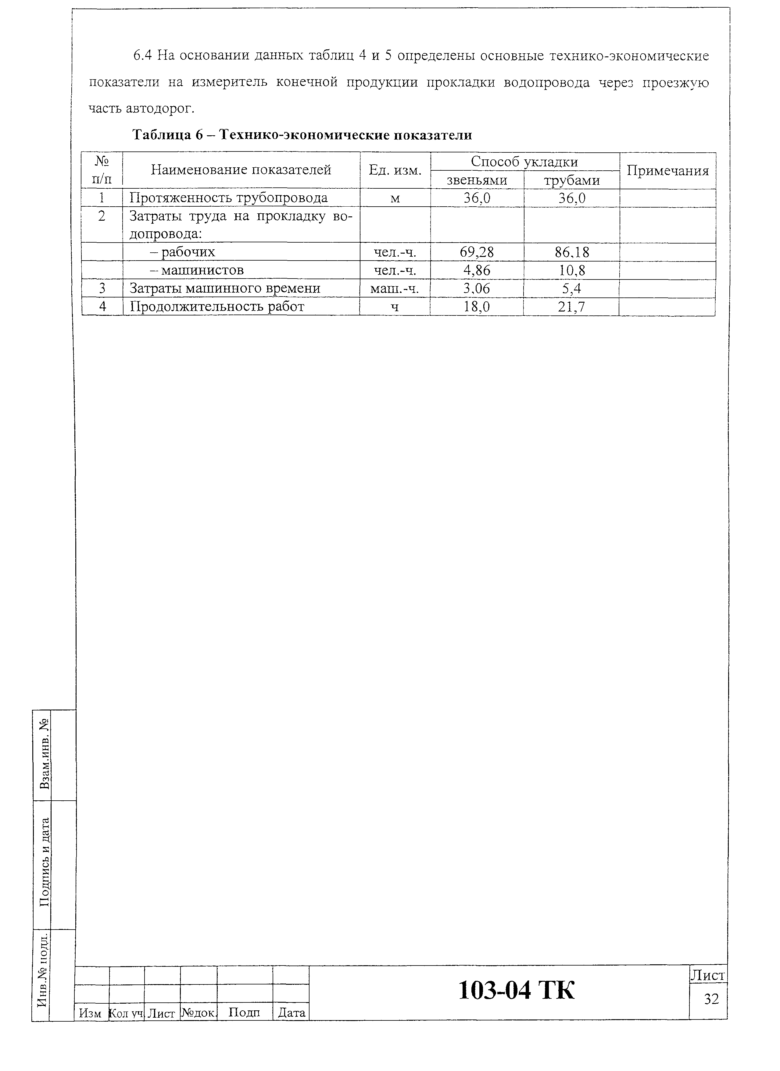 Технологическая карта 103-04 ТК