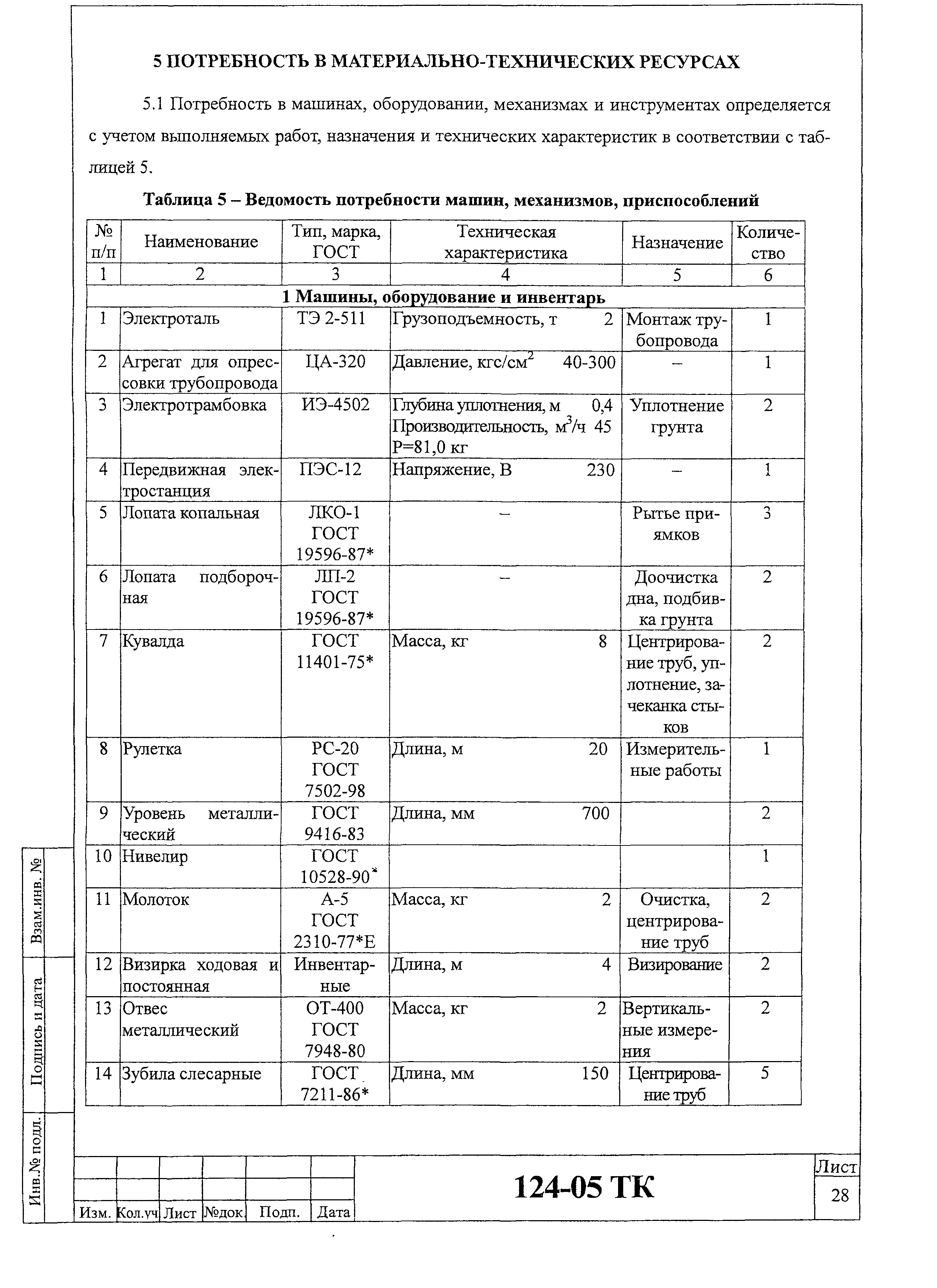 Технологическая карта 124-05 ТК