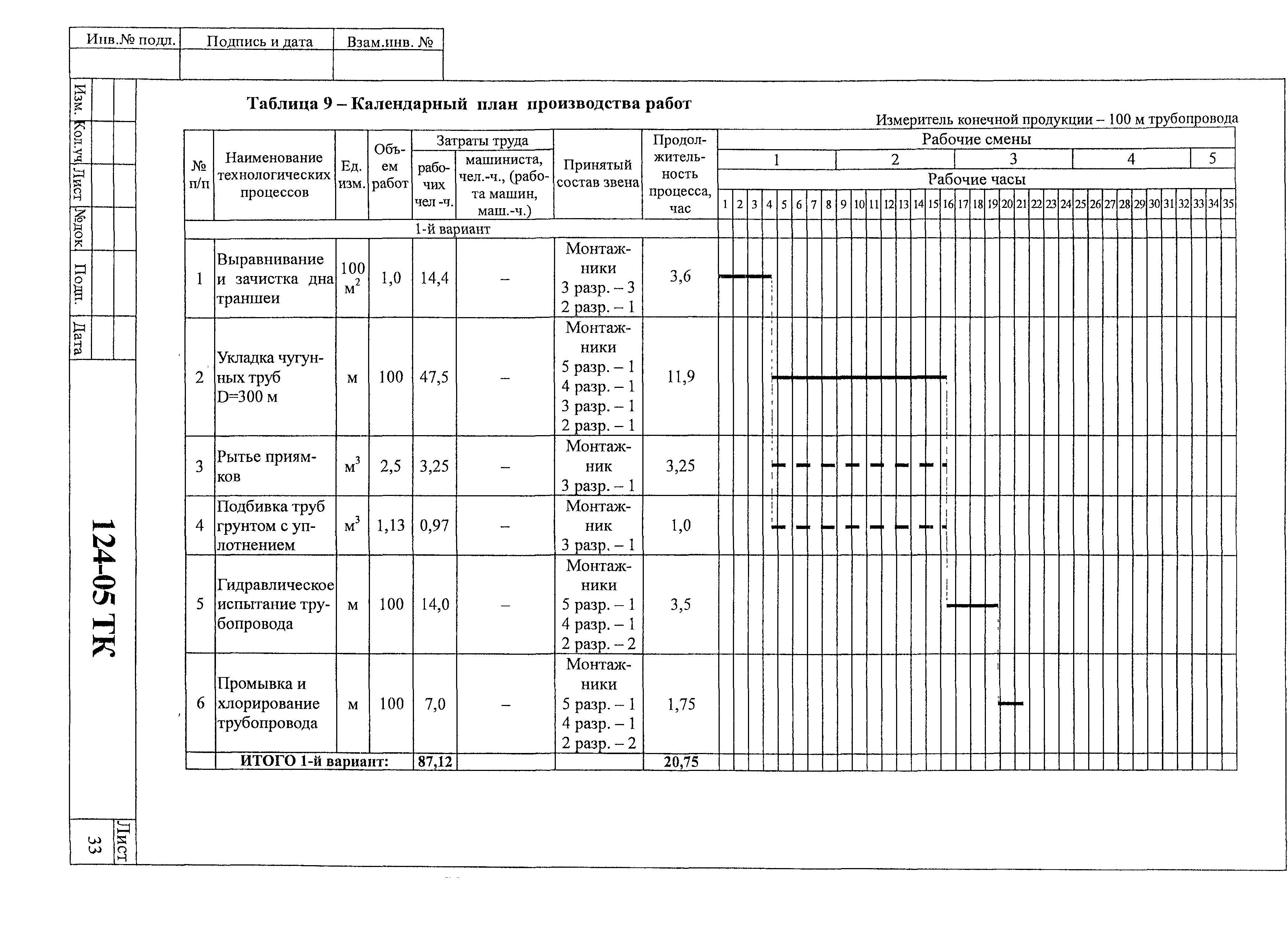 Технологическая карта 124-05 ТК