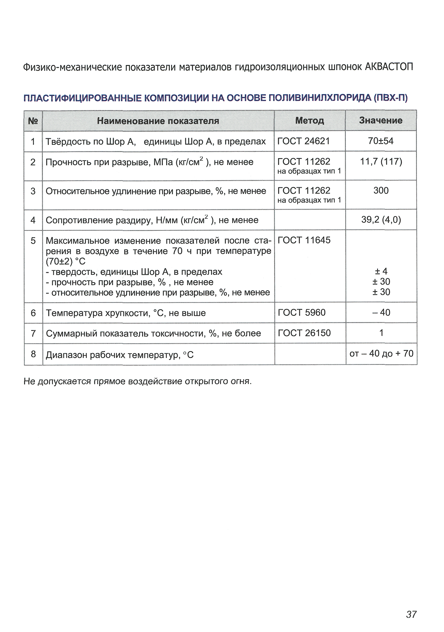 ТР 186-07